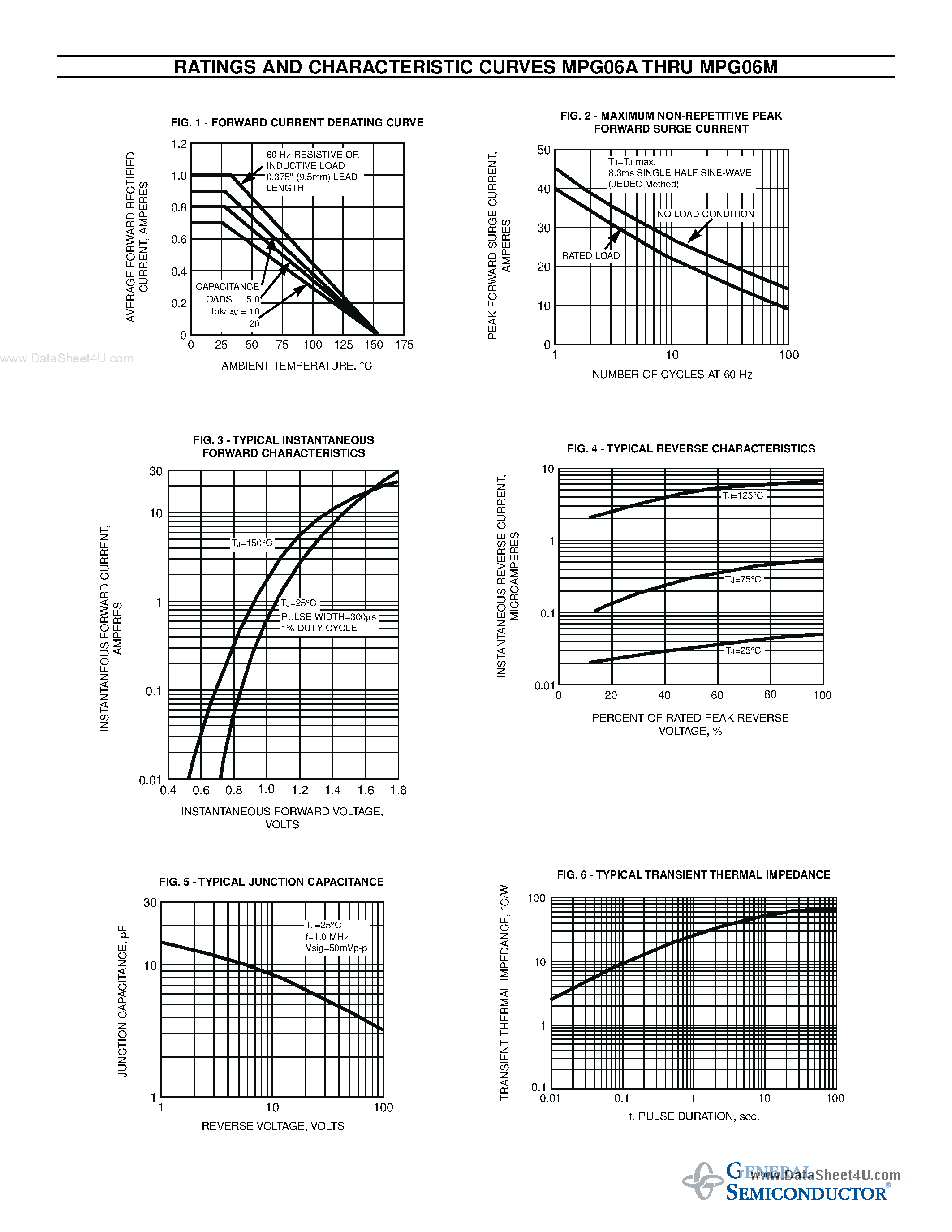 Даташит MPG06A - (MPG06x) MINIATURE GLASS PASSIVATED JUNCTION PLASTIC RECTIFIER страница 2