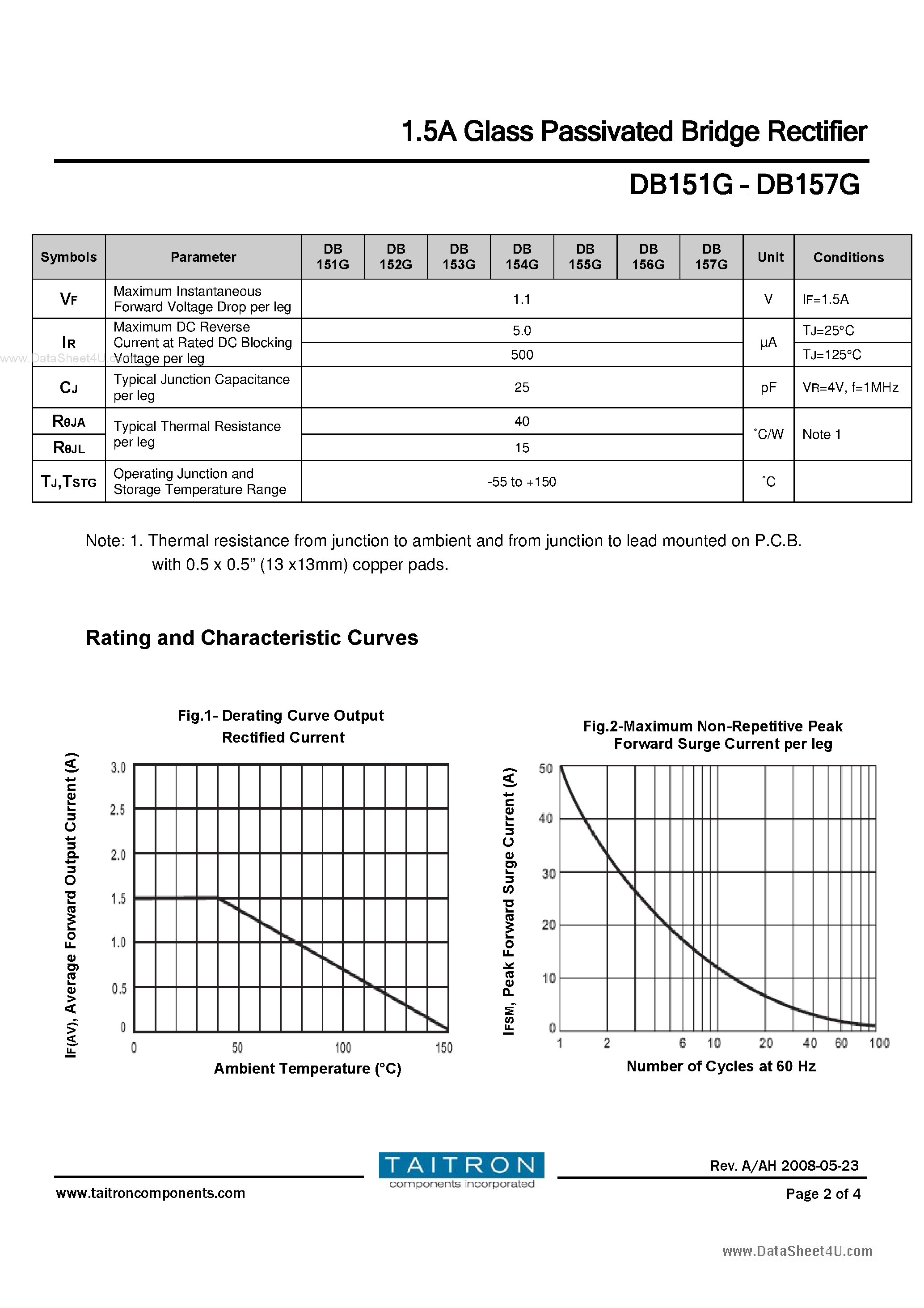 Datasheet DB151G - (DB151G - DB157G) 1.5A Glass Passivated Bridge Rectifier page 2