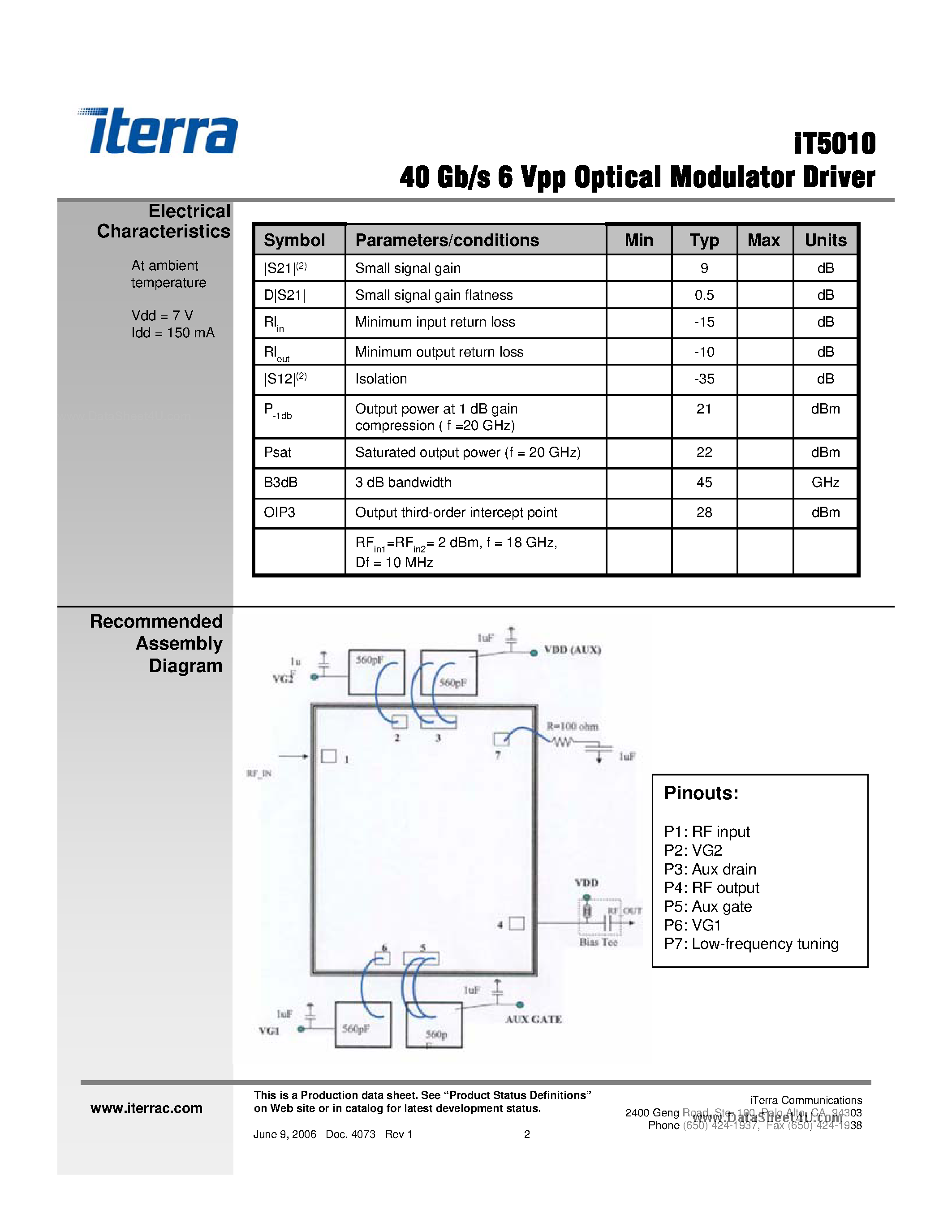 Datasheet iT5010 - 40 Gb/s optical modulator driver page 2