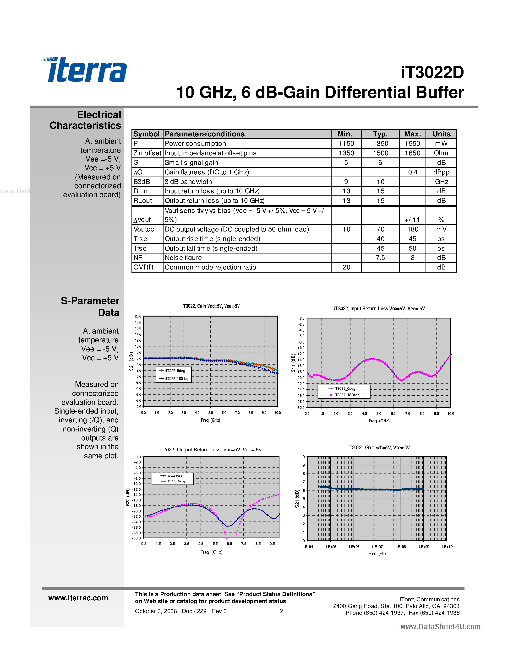 Datasheet iT3022D - 10-GHz 6-dB-gain differential buffer page 2