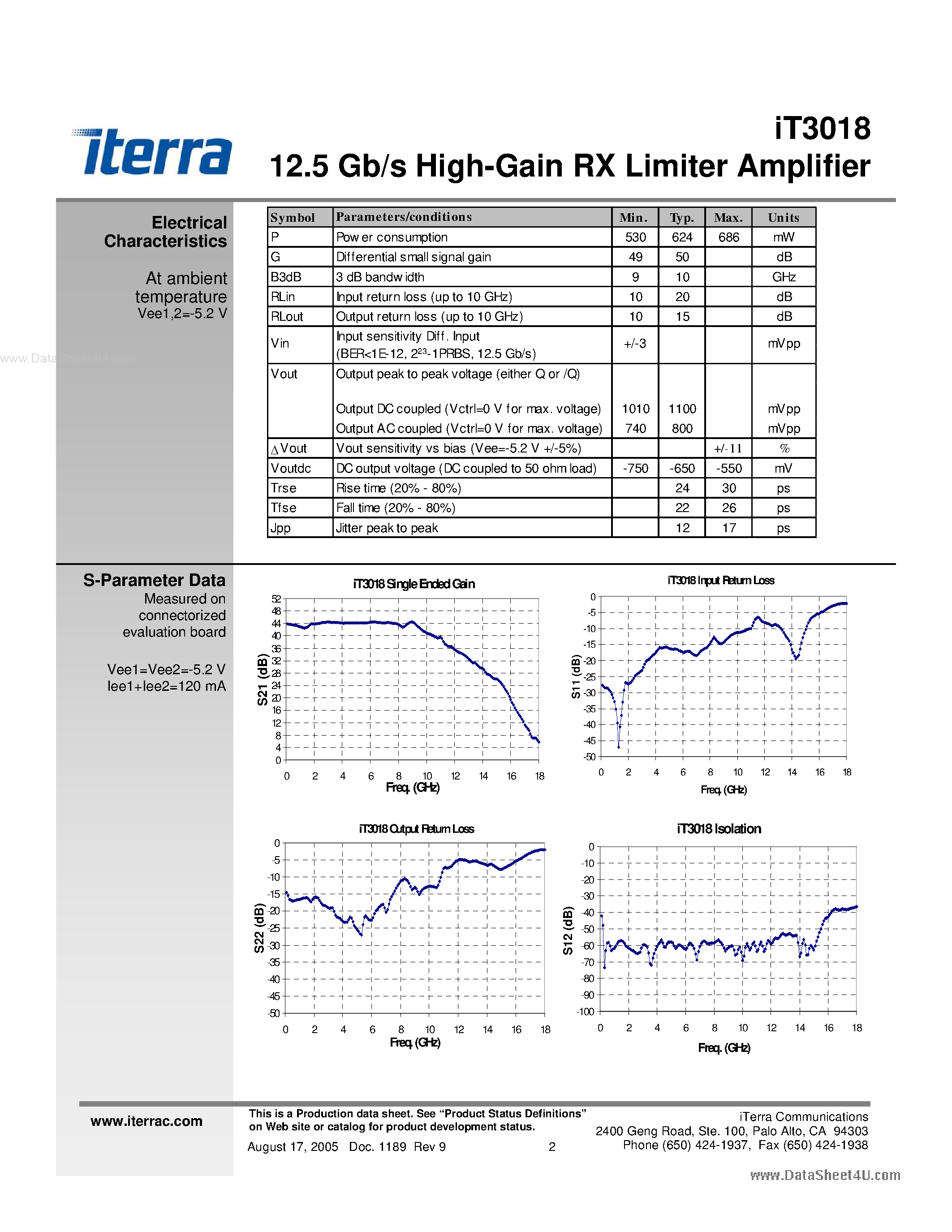 Datasheet iT3018 page 2 Datasheet iT3018 - 12.5 Gb/s high-gain receive limiter amplifier page 2