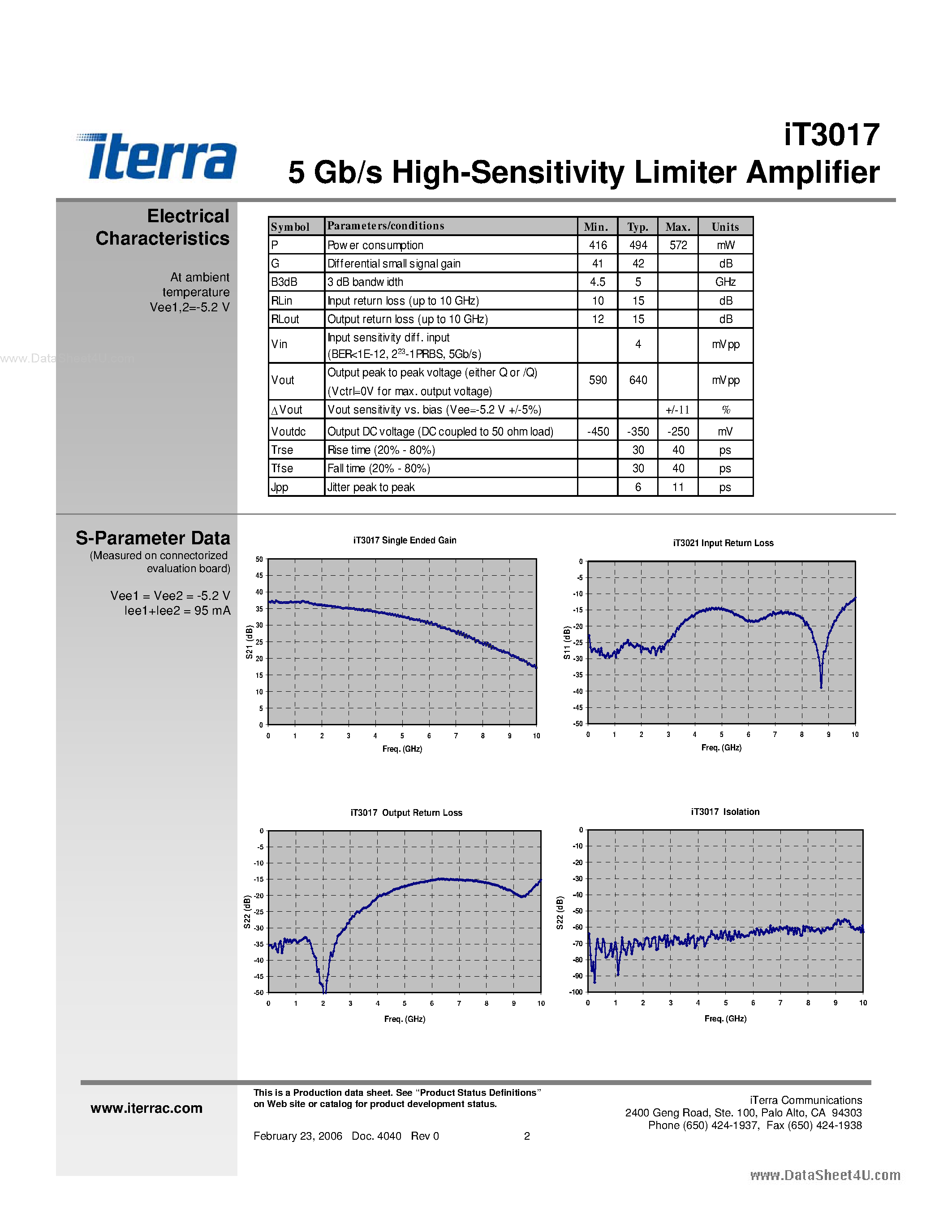 Datasheet iT3017 - 5-Gb/s high-sensitivity limiter amplifier page 2