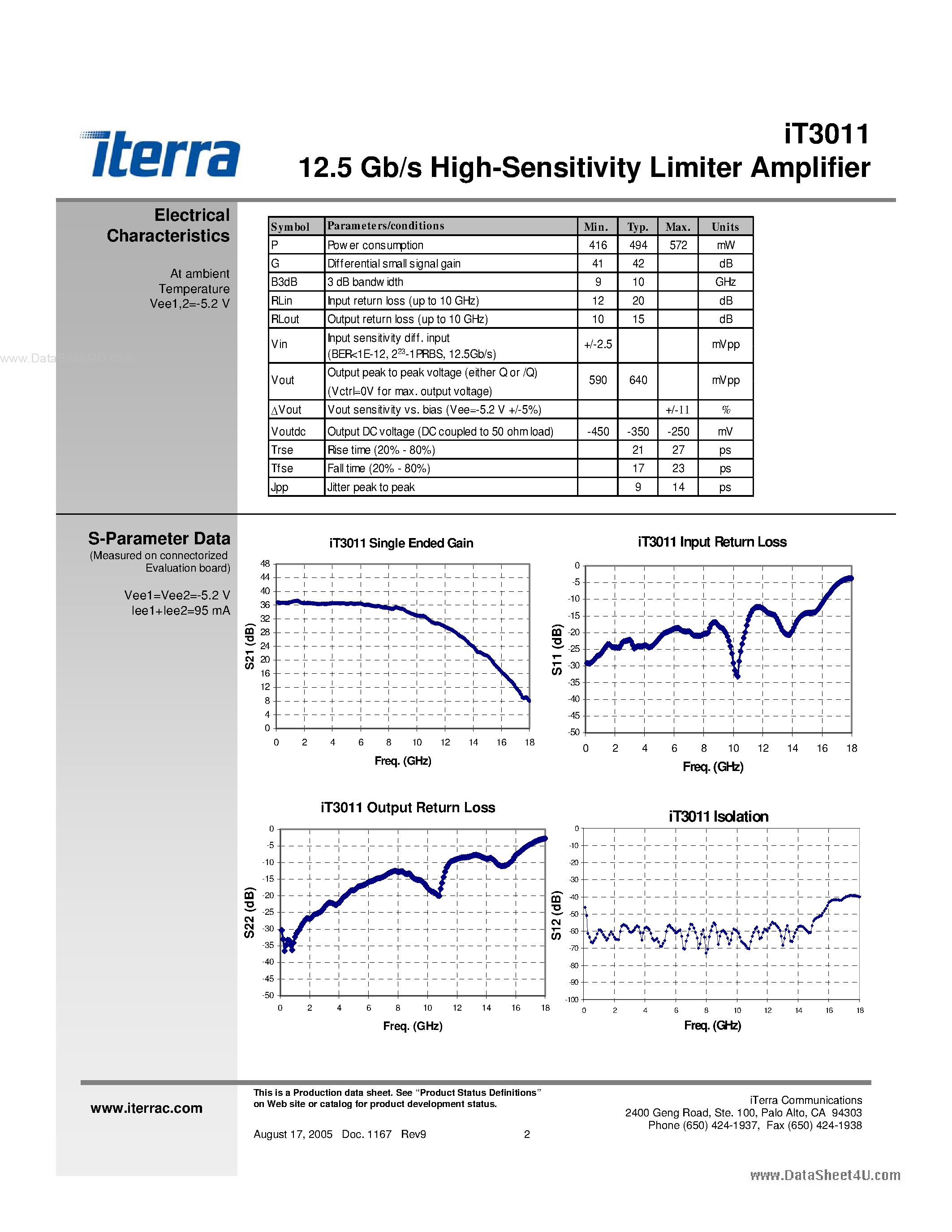 Даташит iT3011 - 12.5-Gb/s high-sensitivity limiter amplifier страница 2
