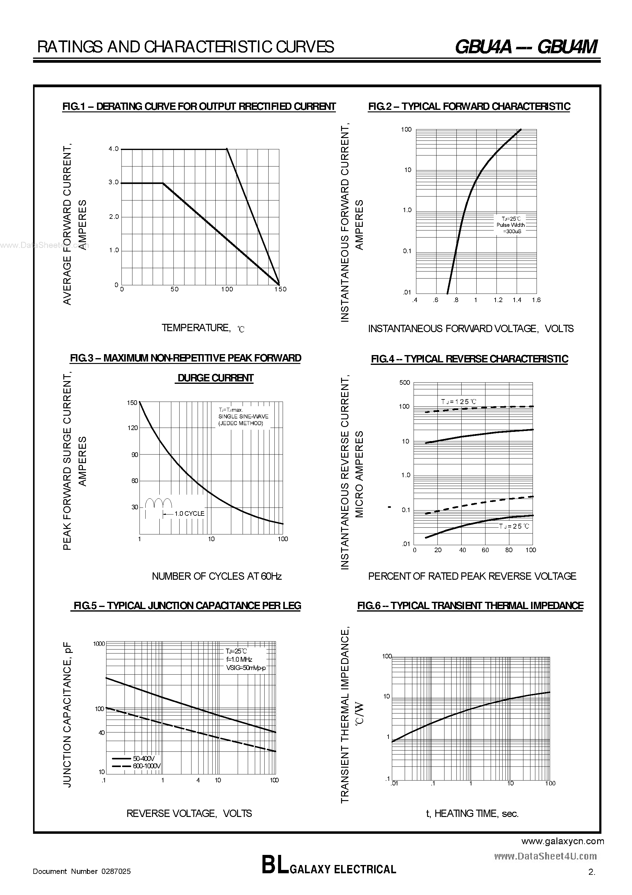 Datasheet GBU4A page 2 Datasheet GBU4A - (GBU4x) SILICON BRIDGE RECTIFIERS page 2