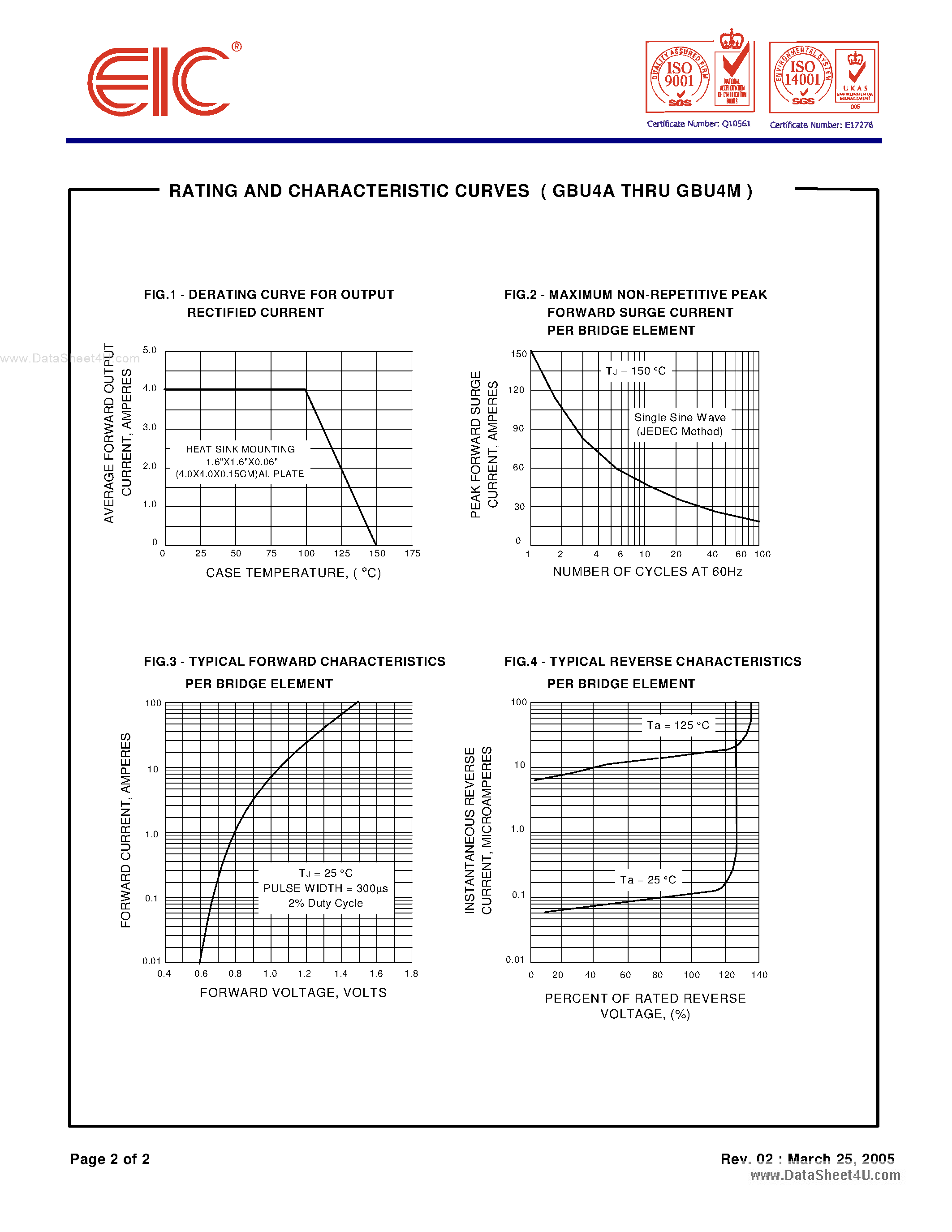 Datasheet GBU4A - (GBU4x) SILICON BRIDGE RECTIFIERS page 2