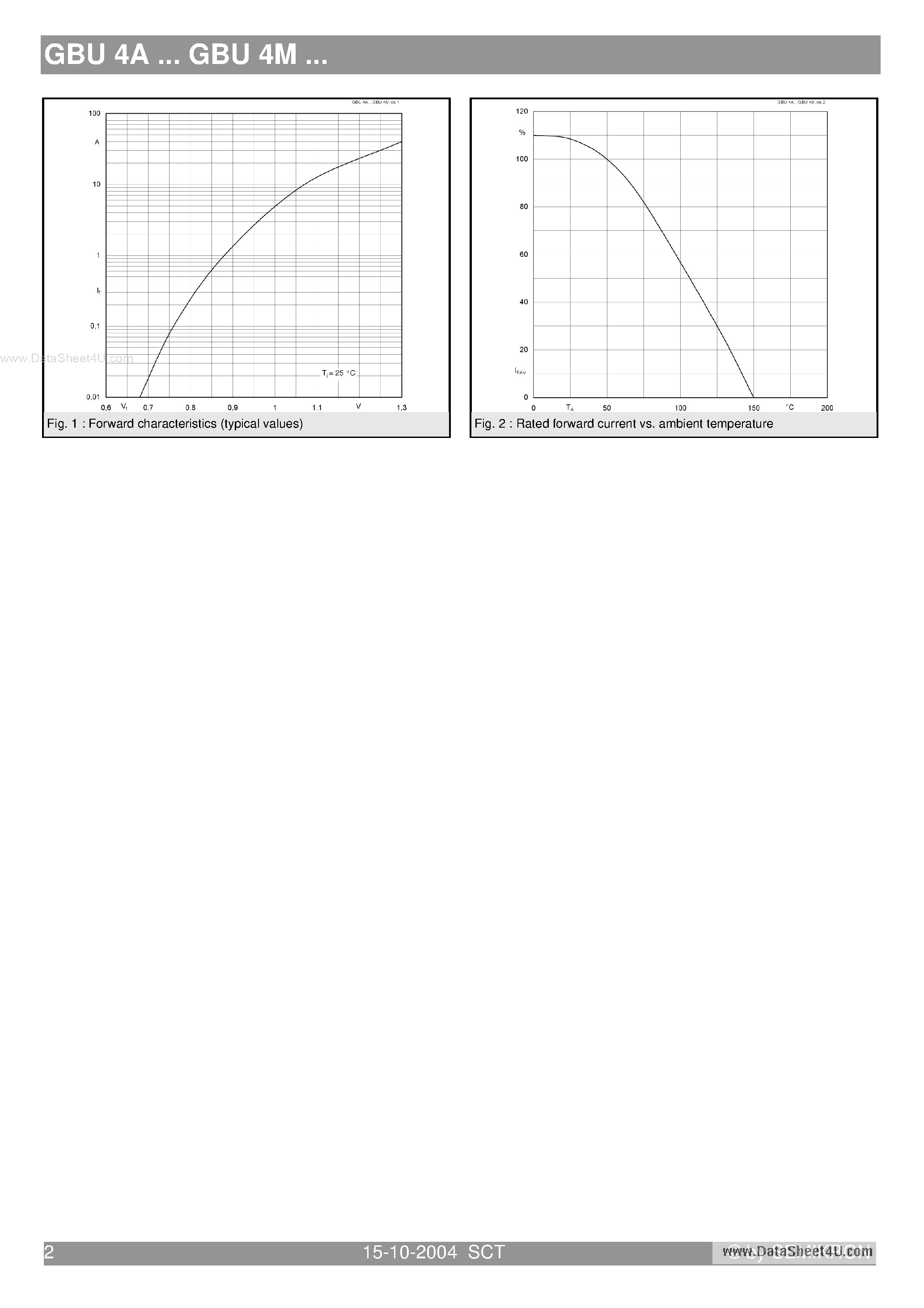 Datasheet GBU4A page 2 Datasheet GBU4A - (GBU4x) Silicon-Bridge Rectifiers page 2