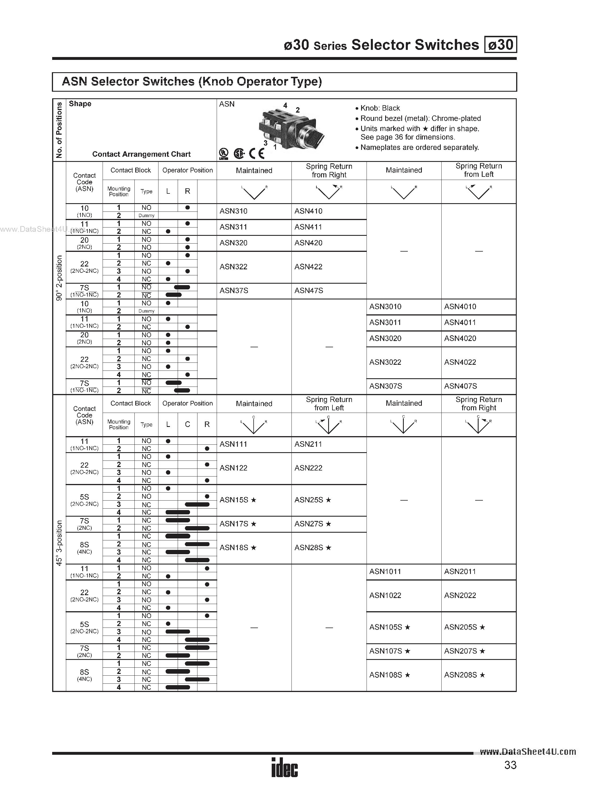 Даташит ASN37S - ASN Selector Switches страница 1