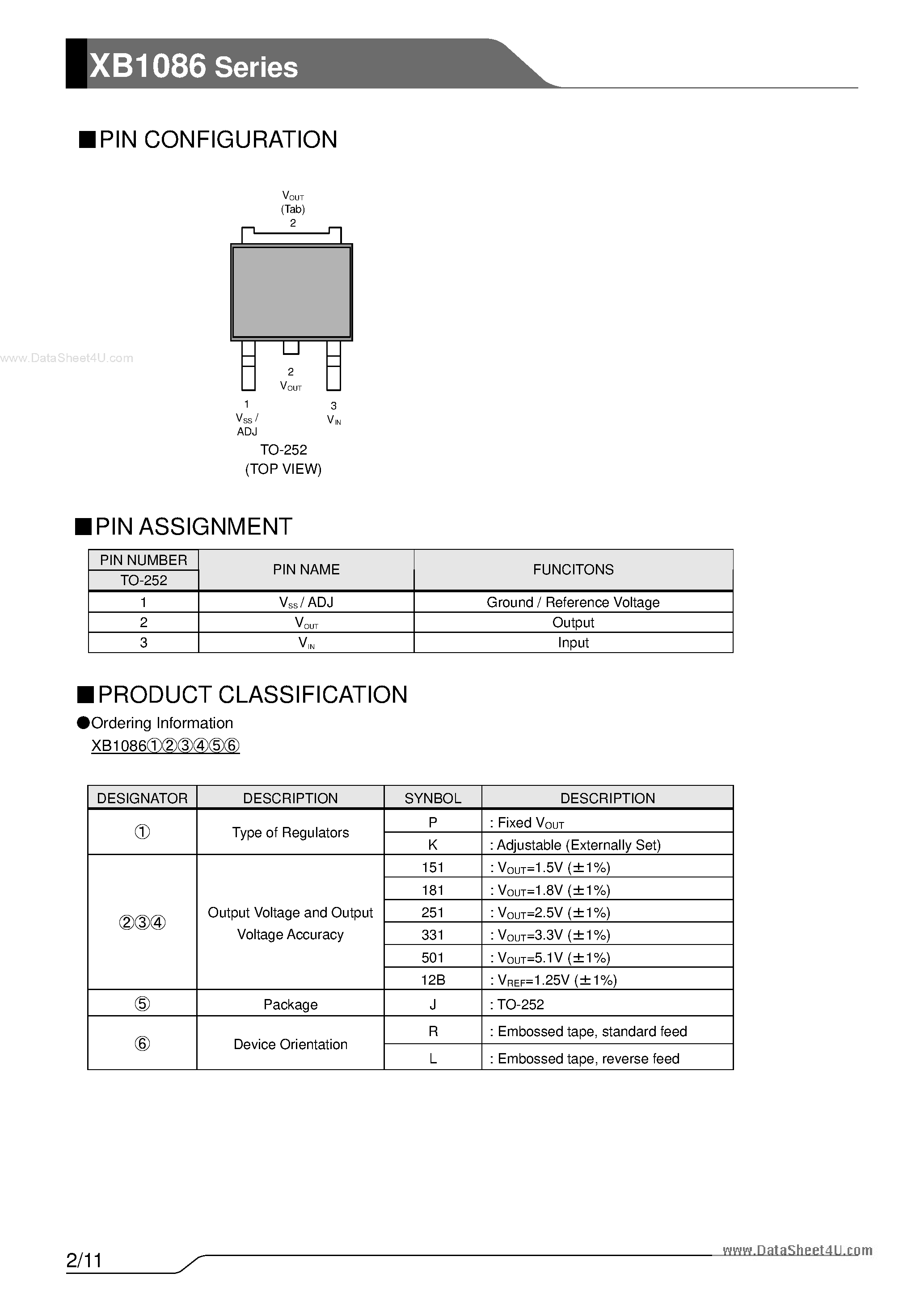 Даташит на микросхему XB1086 страница 2 Даташит XB1086 - 1.5A Positive Voltage Regulator страница 2