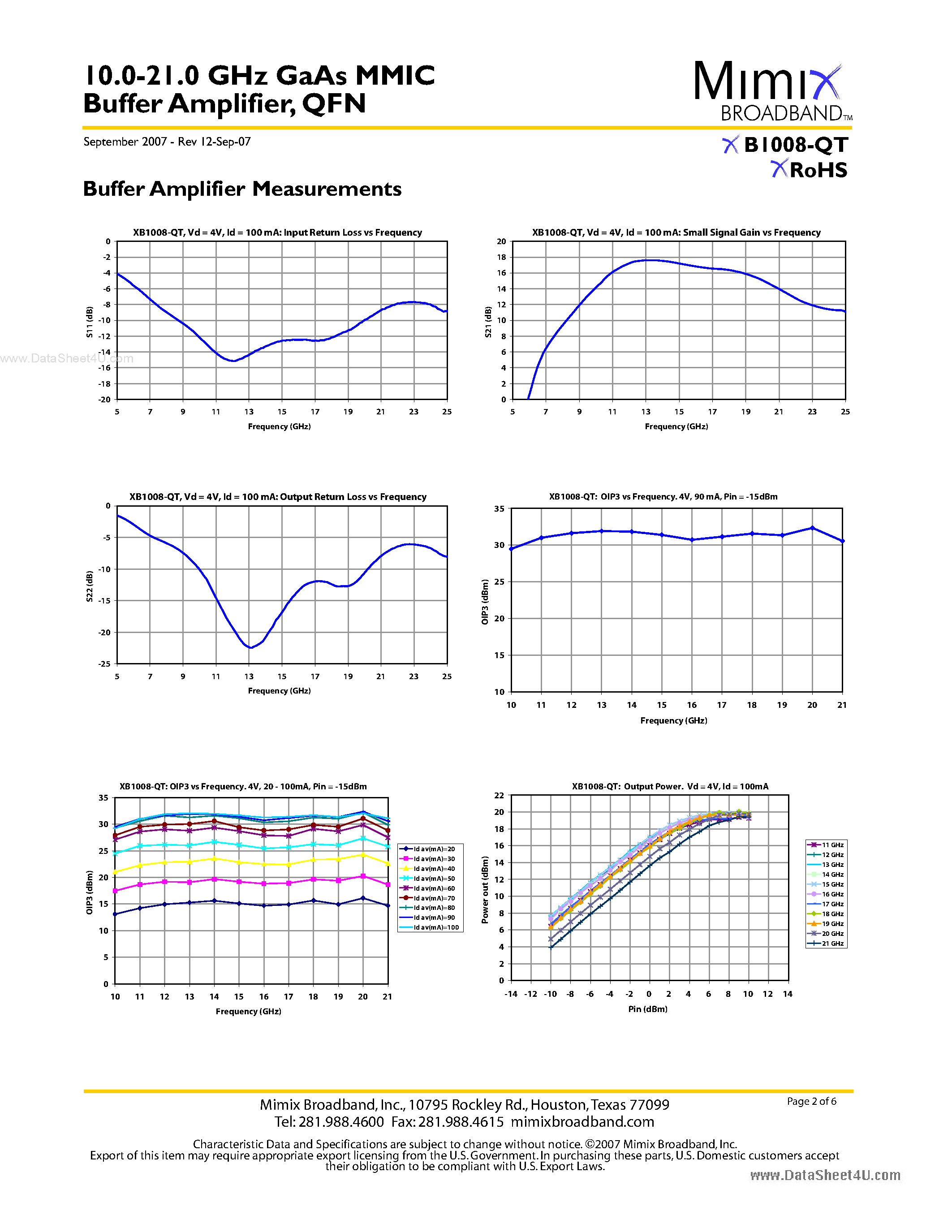 Datasheet XB1008-QT - 10.0-21.0 GHz GaAs MMIC Buffer Amplifier page 2