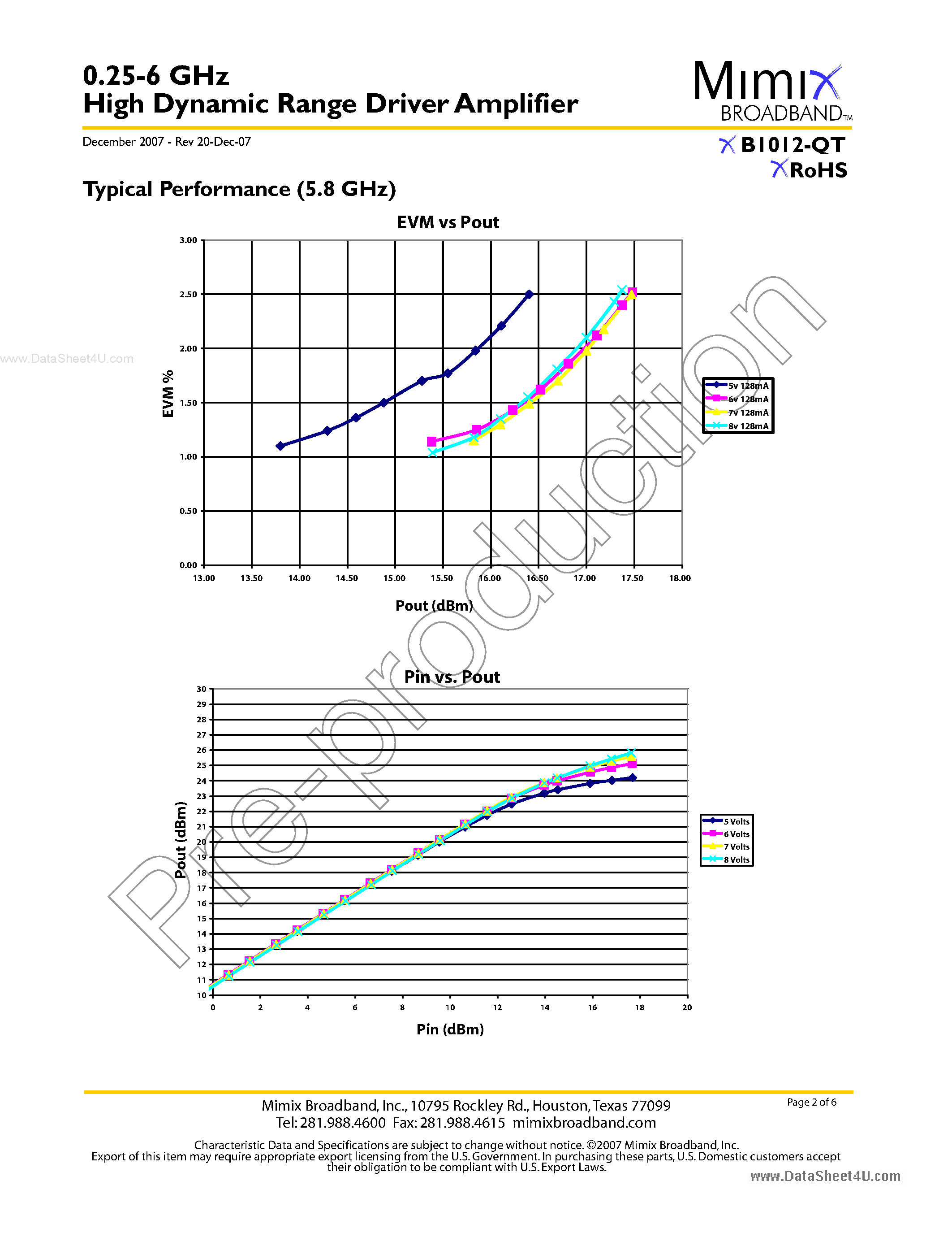 Даташит на микросхему XB1012-QT страница 2 Даташит XB1012-QT - 0.25-6 GHz High Dynamic Range Driver Amplifier страница 2