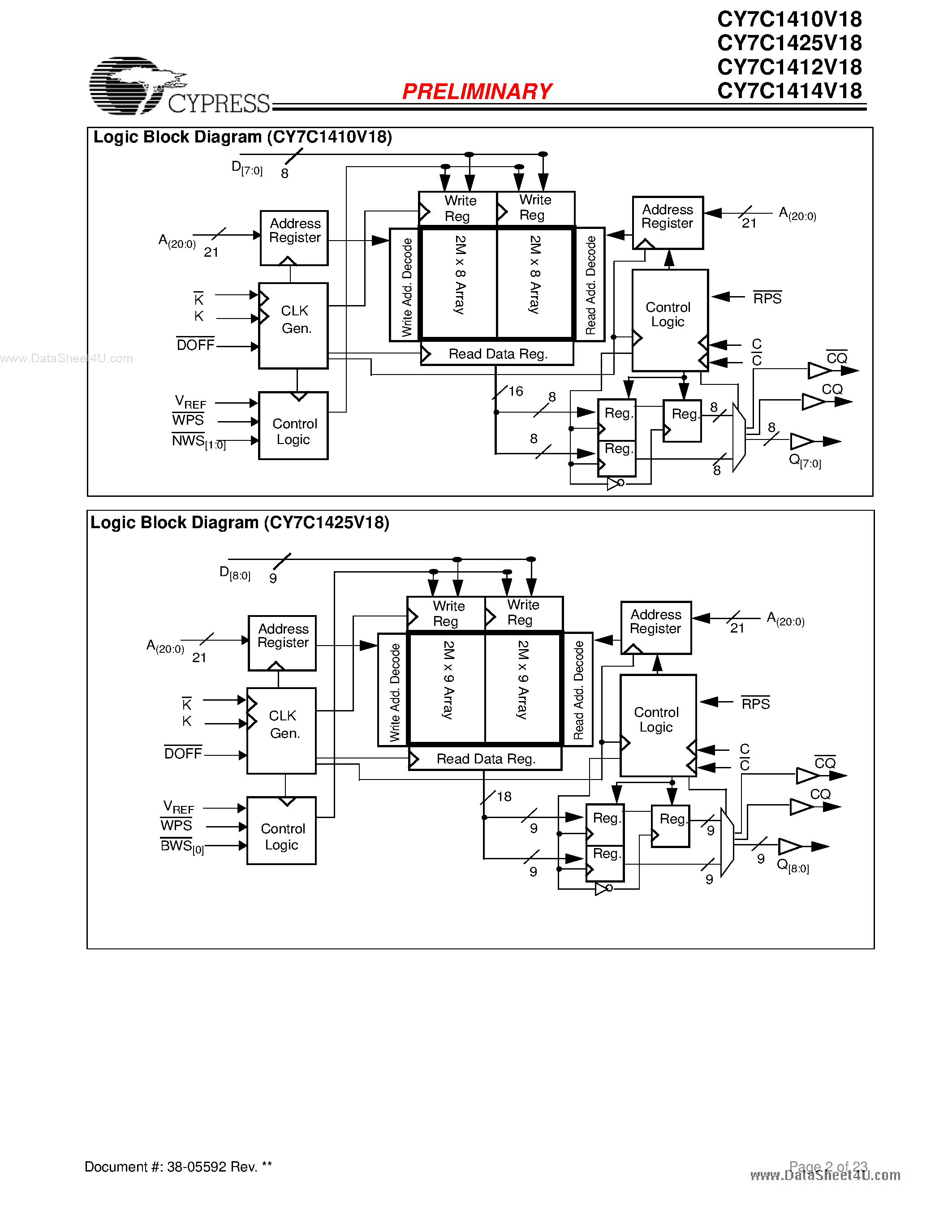 Даташит на микросхему CY7C1410V18 страница 2 Даташит CY7C1410V18 - (CY7C14xxV18) SRAM 2-Word Burst Architecture страница 2
