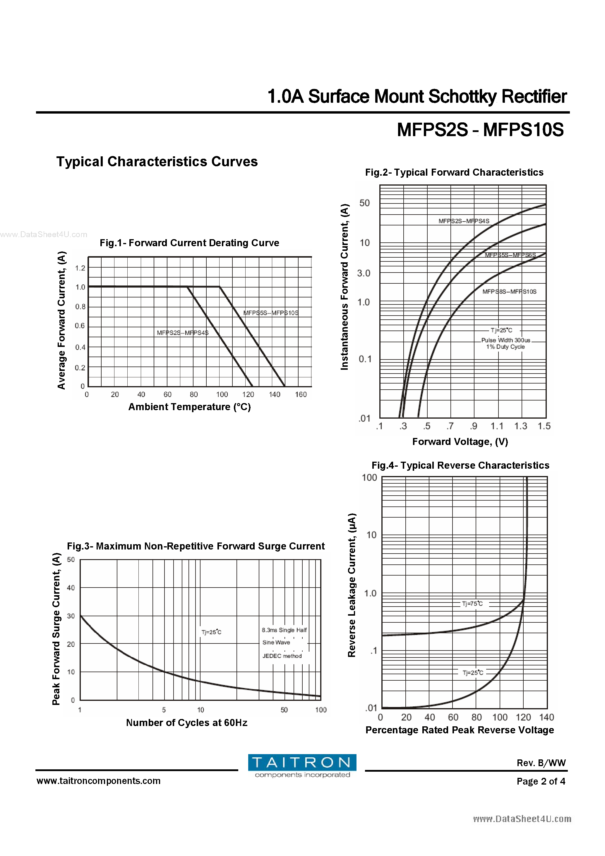 Datasheet MFPS10S - (MFPS2S - MFPS10S) 1.0A Surface Mount Schottky Rectifier page 2