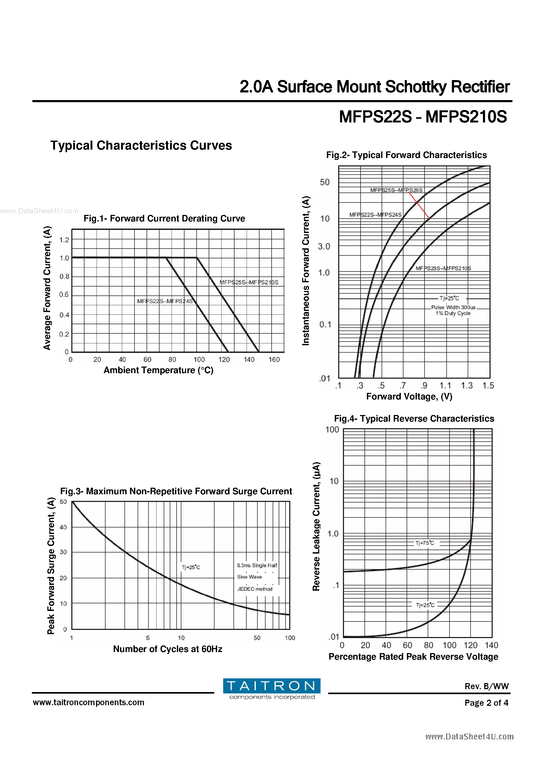 Datasheet MFPS210S - (MFPS22S - MFPS210S) 2.0A Surface Mount Schottky Rectifier page 2