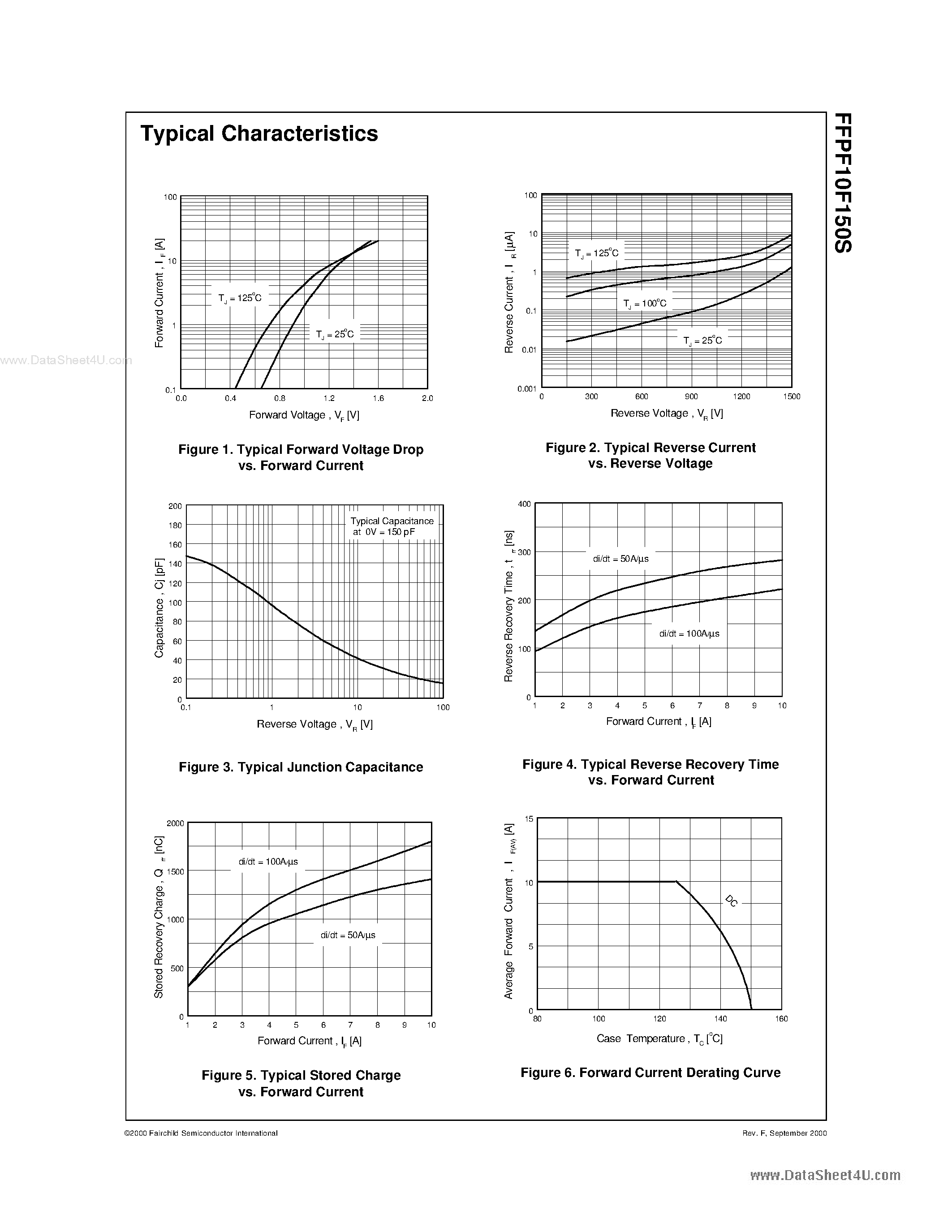 Datasheet F10F150S - Search -----> FFPF10F150S page 2