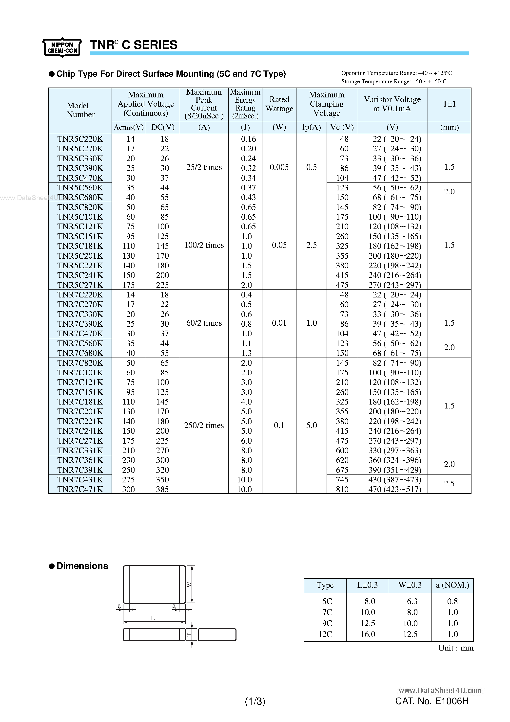 Datasheet TNR9CxxxK - TNR C SERIES page 1