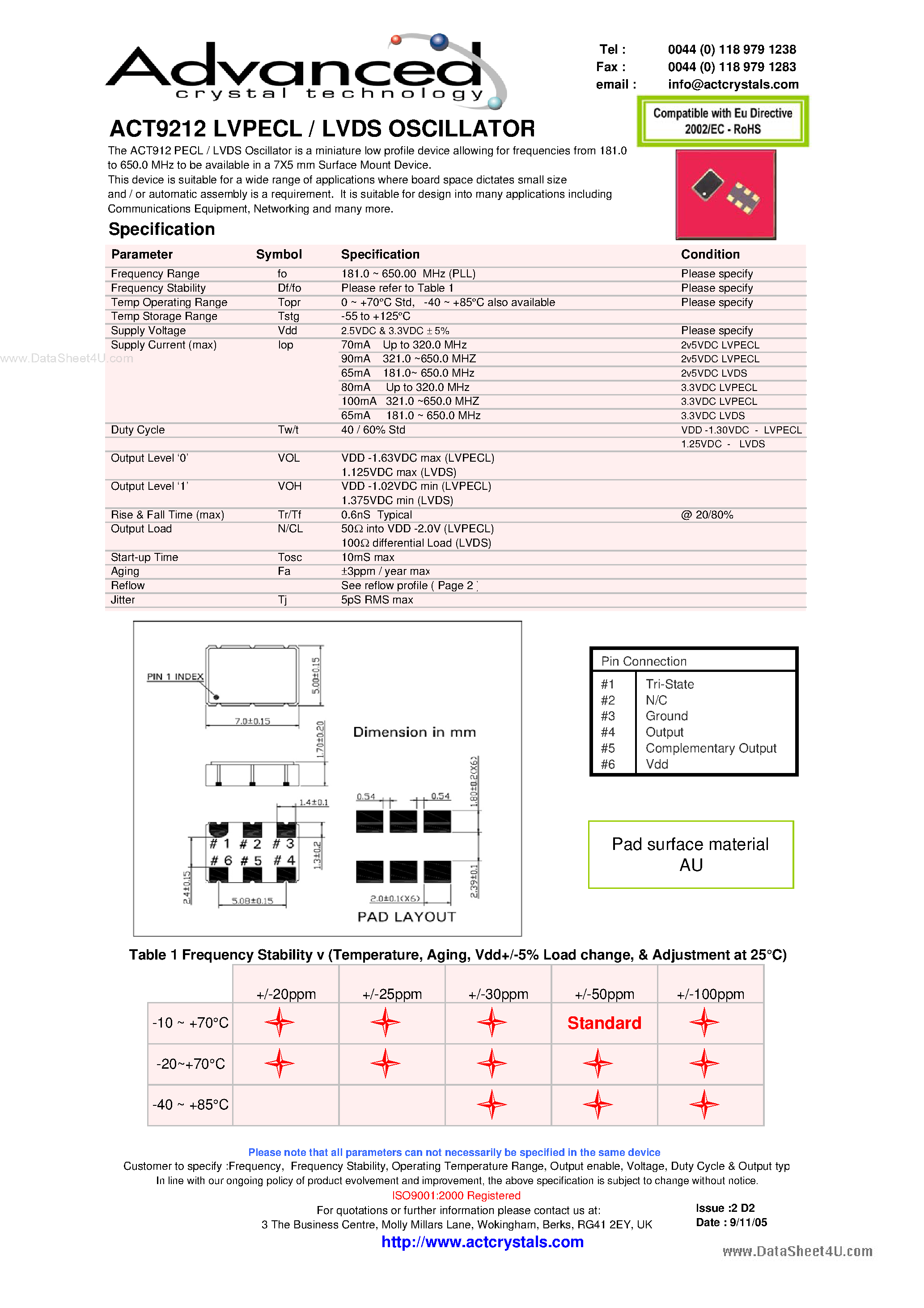 Даташит ACT9212 - OSCILLATOR страница 1
