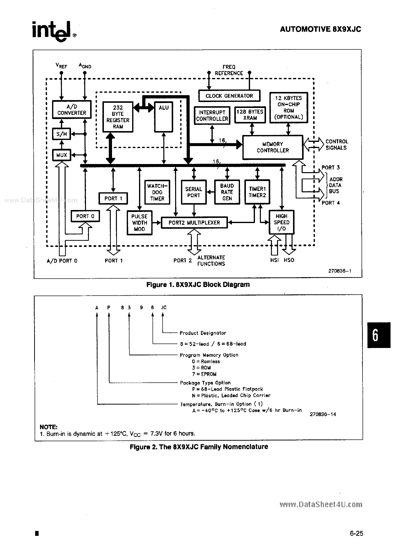 Datasheet AN809xJC - (AN8x9xJC) Advanced 16-Bit Microcontroller page 2