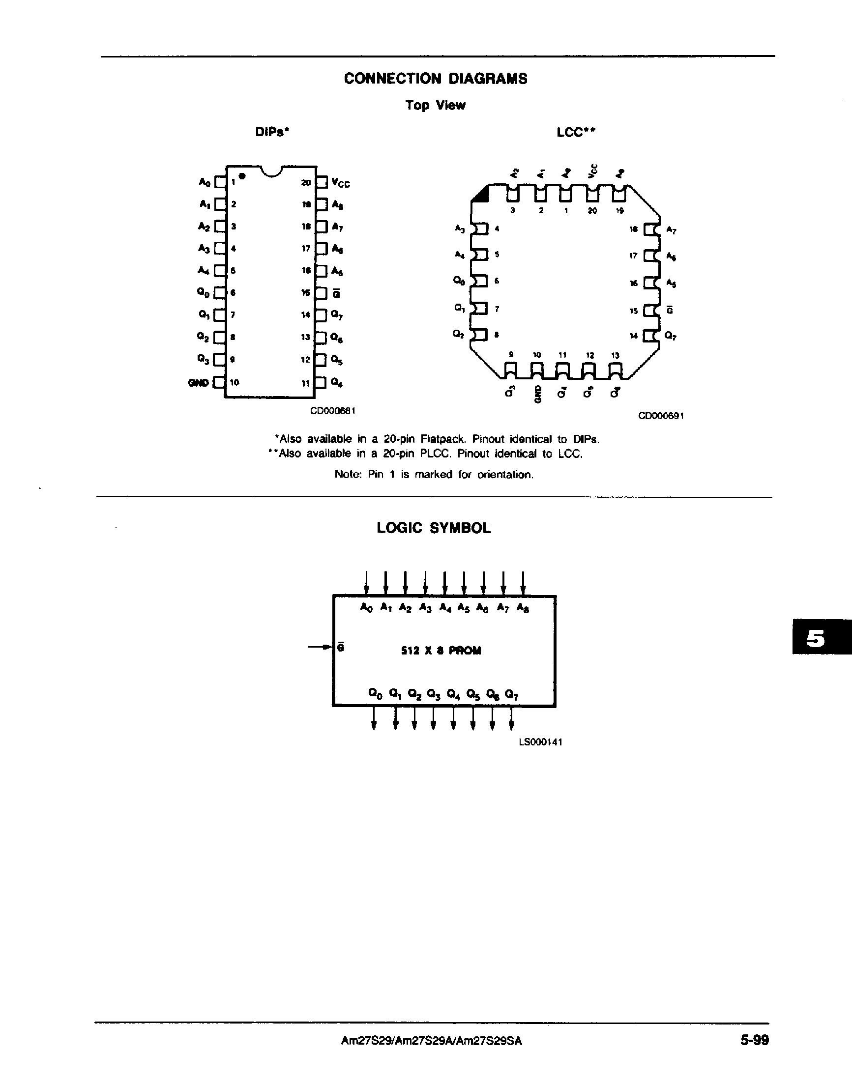 Datasheet AM27S29 - 4096 Bit Bipolar PROM page 2