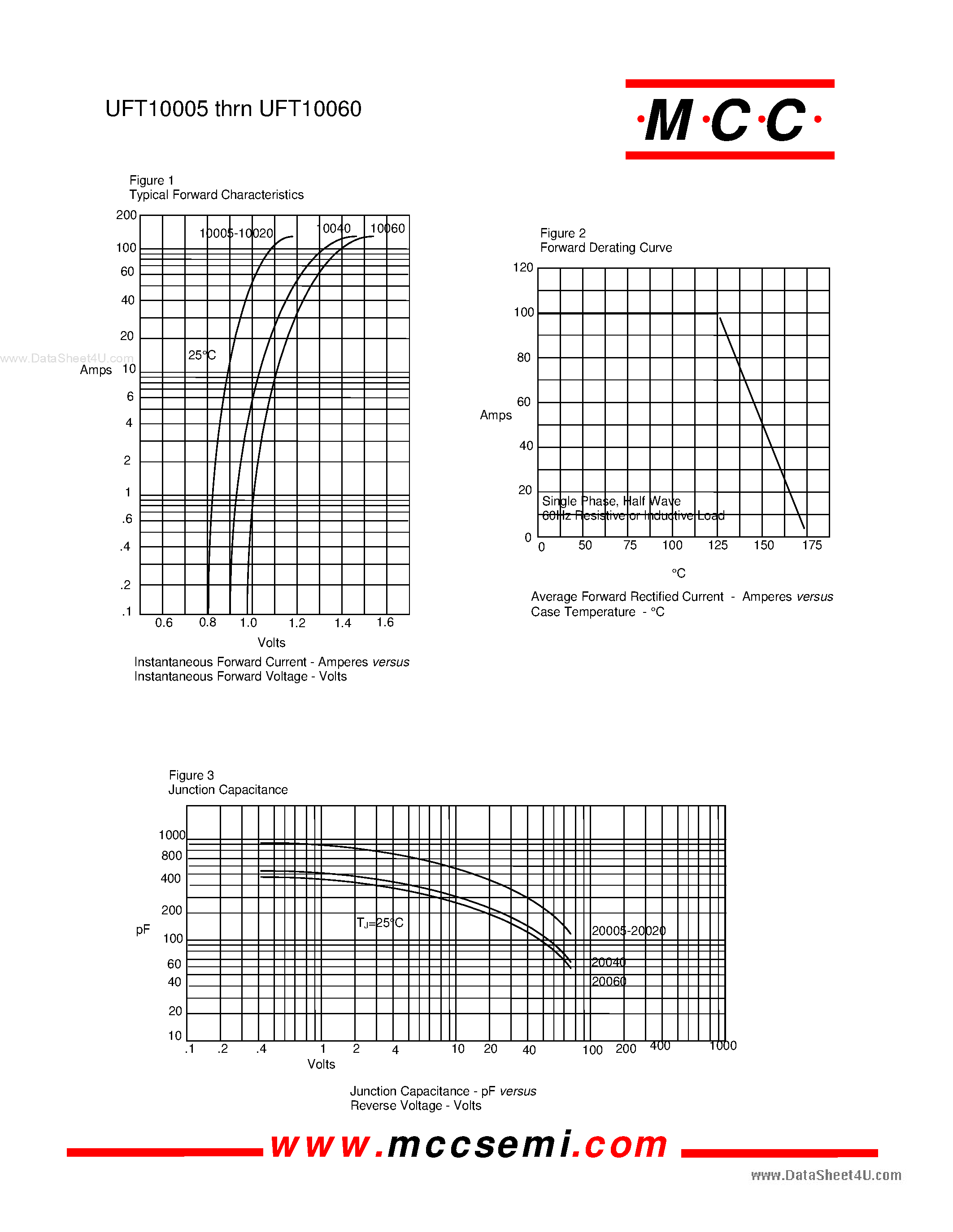 Datasheet UFT100xx page 2 Datasheet UFT100xx - 100 Amp Supre Fast Recovery Rectifier page 2