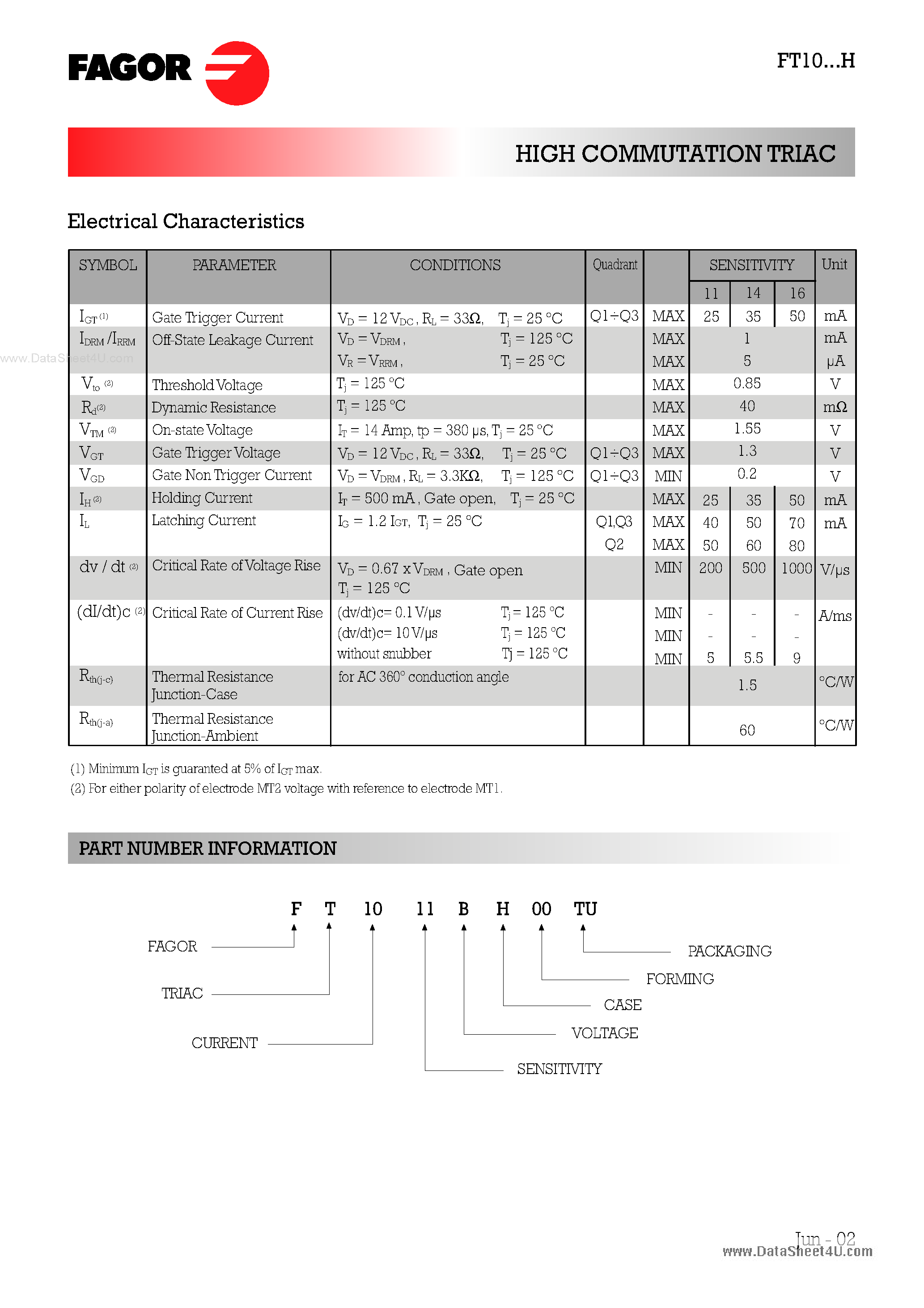 Datasheet FT10xxxH - High Commutation TRIACs page 2