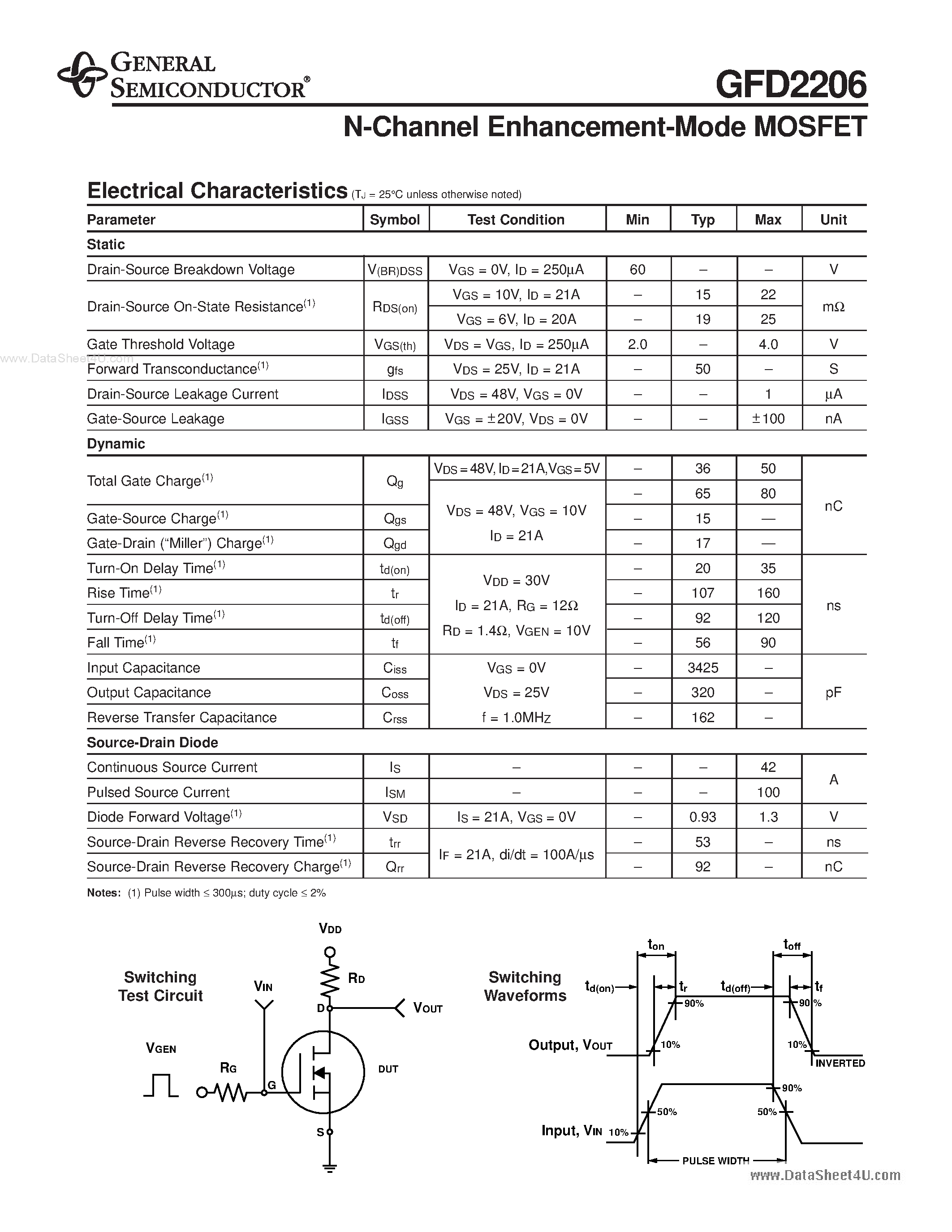 Datasheet GFD2206 - N-Channel Enhancement Mode MOSFET page 2