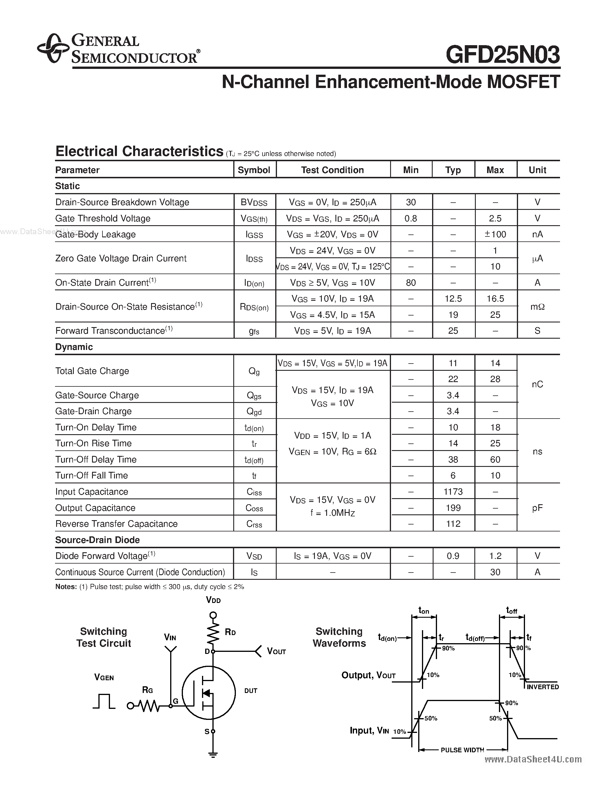Datasheet GFD25N03 - N-Channel Enhancement Mode MOSFET page 2
