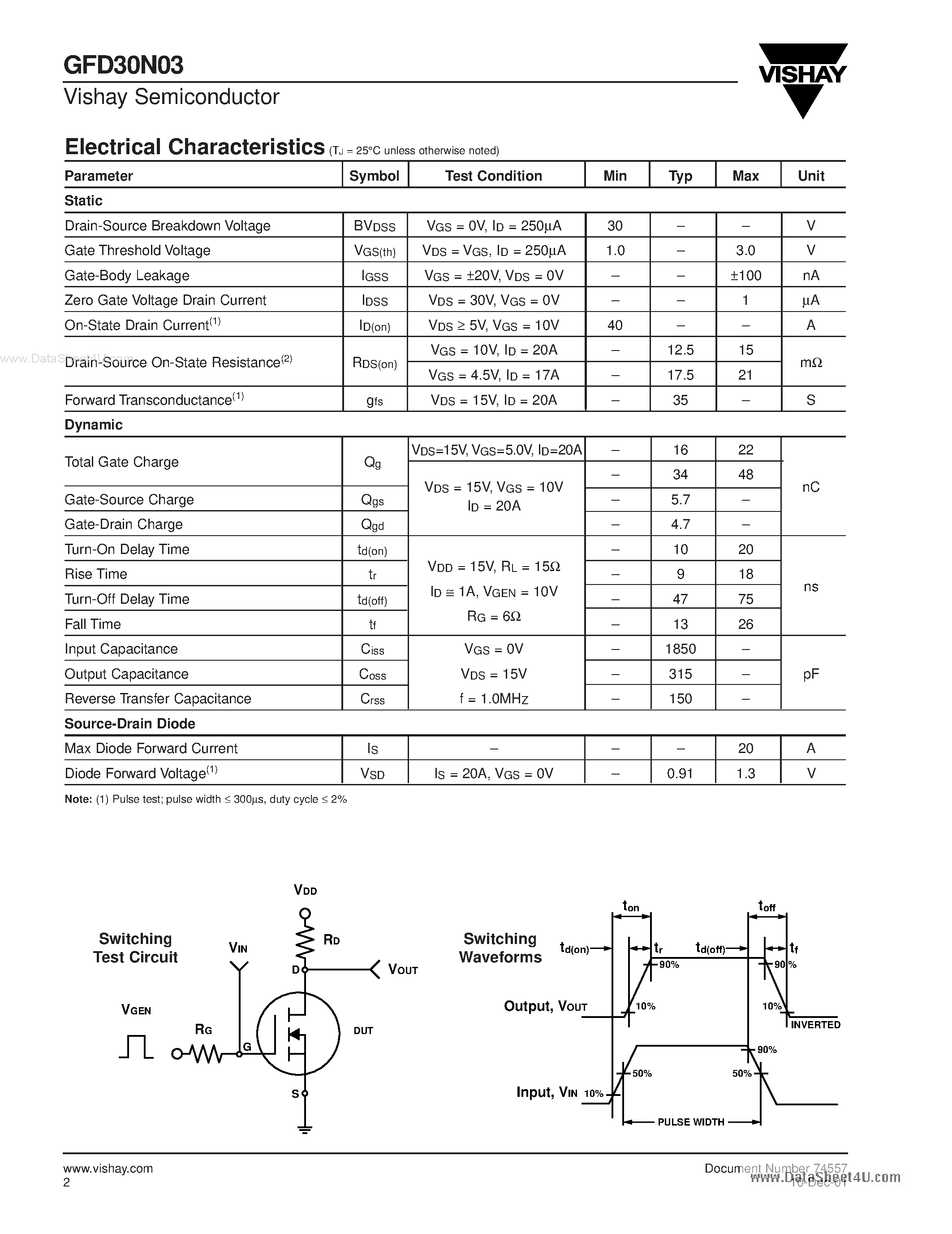 Datasheet GFD30N03 - N-Channel Enhancement Mode MOSFET page 2