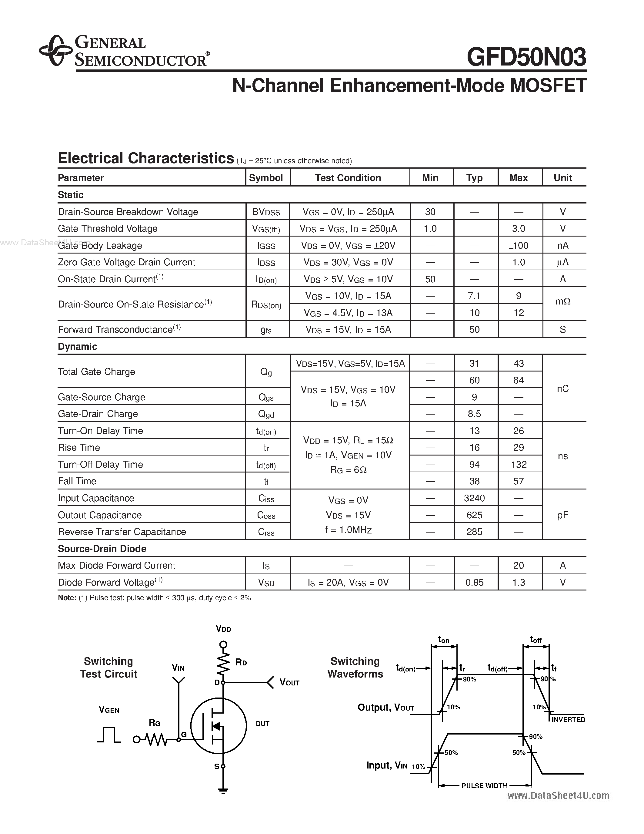 Datasheet GFD50N03 - N-Channel Enhancement Mode MOSFET page 2