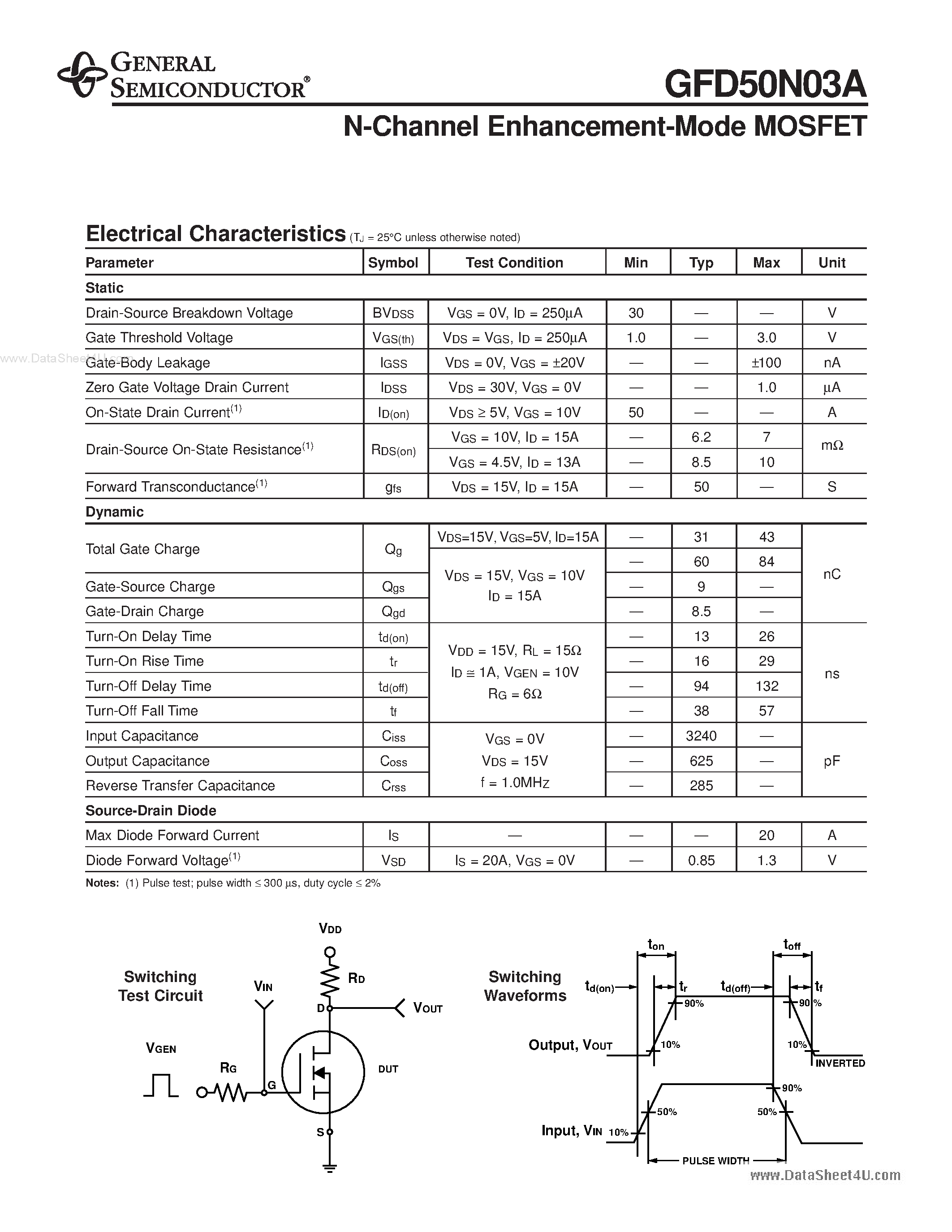 Datasheet GFD50N03A page 2 Datasheet GFD50N03A - N-Channel Enhancement Mode MOSFET page 2