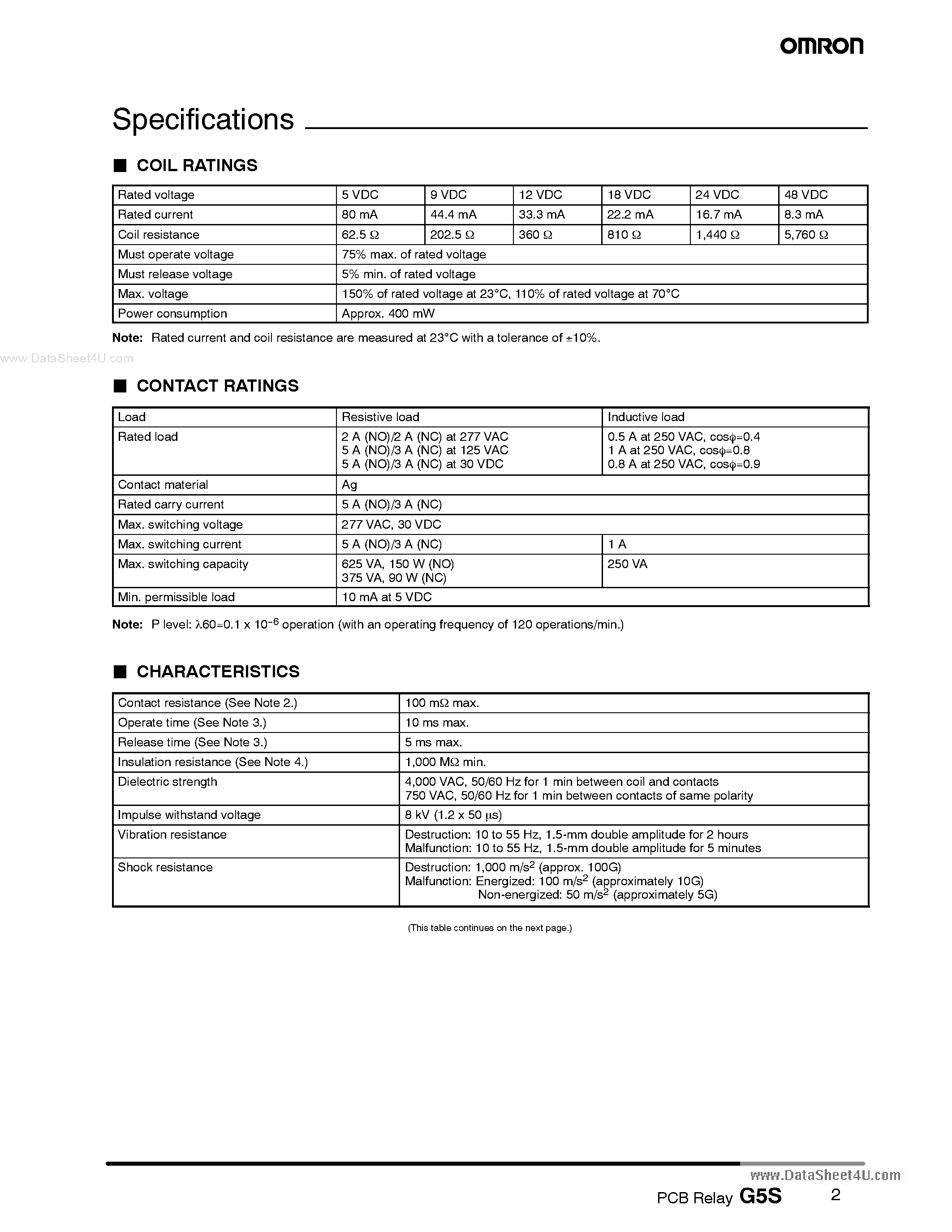Даташит G5S - PCB Relay страница 2