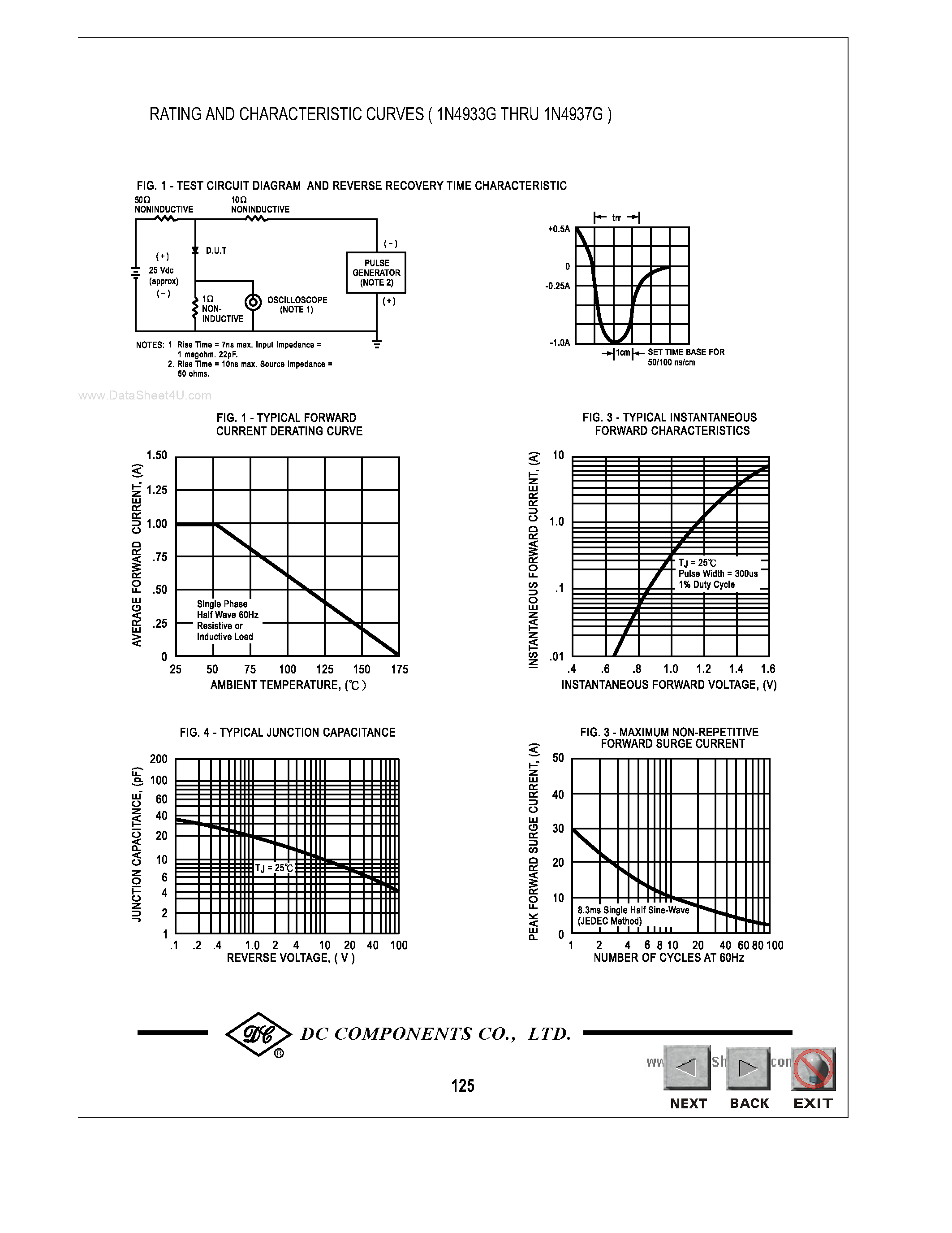 Datasheet IN4933G page 2 Datasheet IN4933G - (IN4933G - IN4937G) TECHNICAL SPECIFICATIONS OF FAST RECOVERY GLASS PASSIVATED RECTIFIER page 2