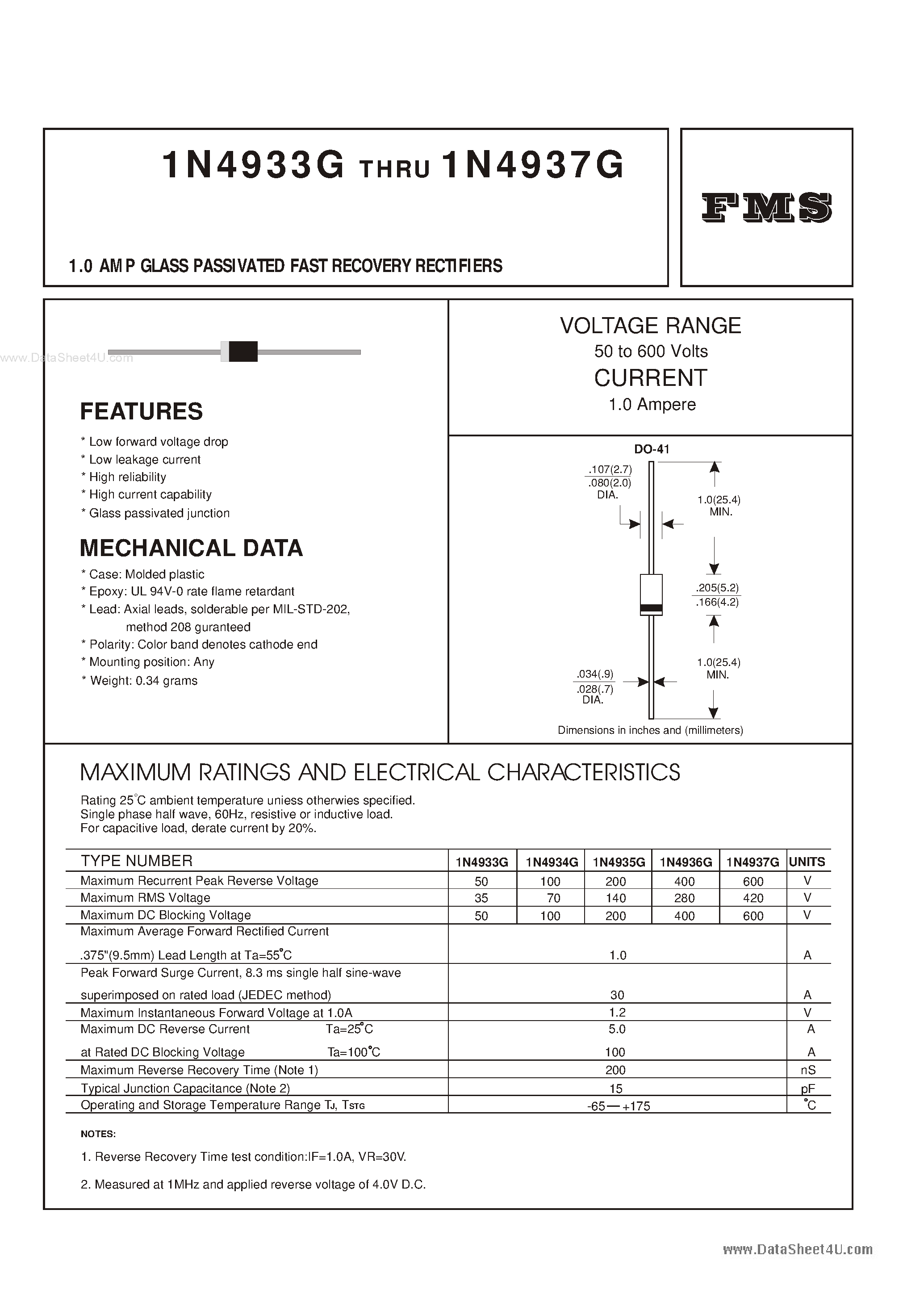 Datasheet IN4933G - (IN4933G - IN4937G) 1.0 AMP GLASS PASSIVATED FAST RECOVERY RECTIFIERS page 1