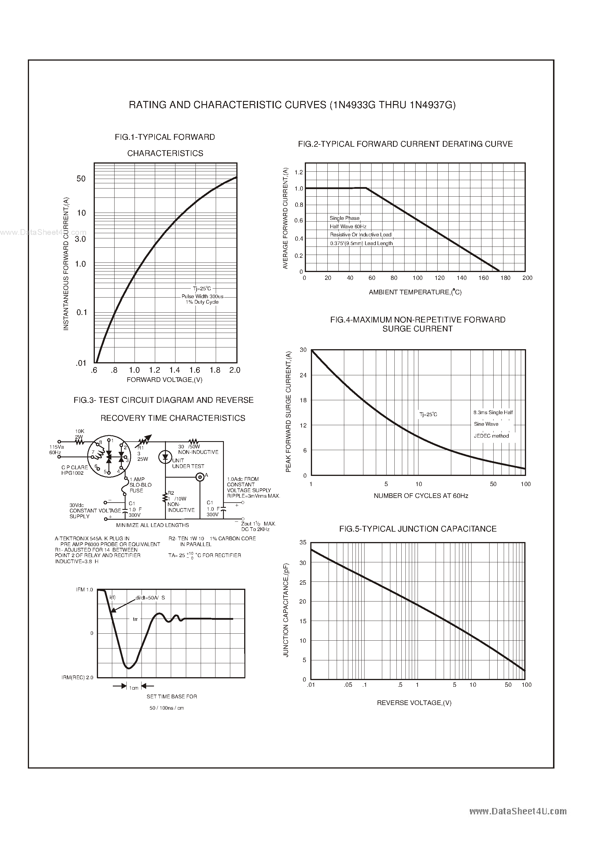 Datasheet IN4933G - (IN4933G - IN4937G) 1.0 AMP GLASS PASSIVATED FAST RECOVERY RECTIFIERS page 2