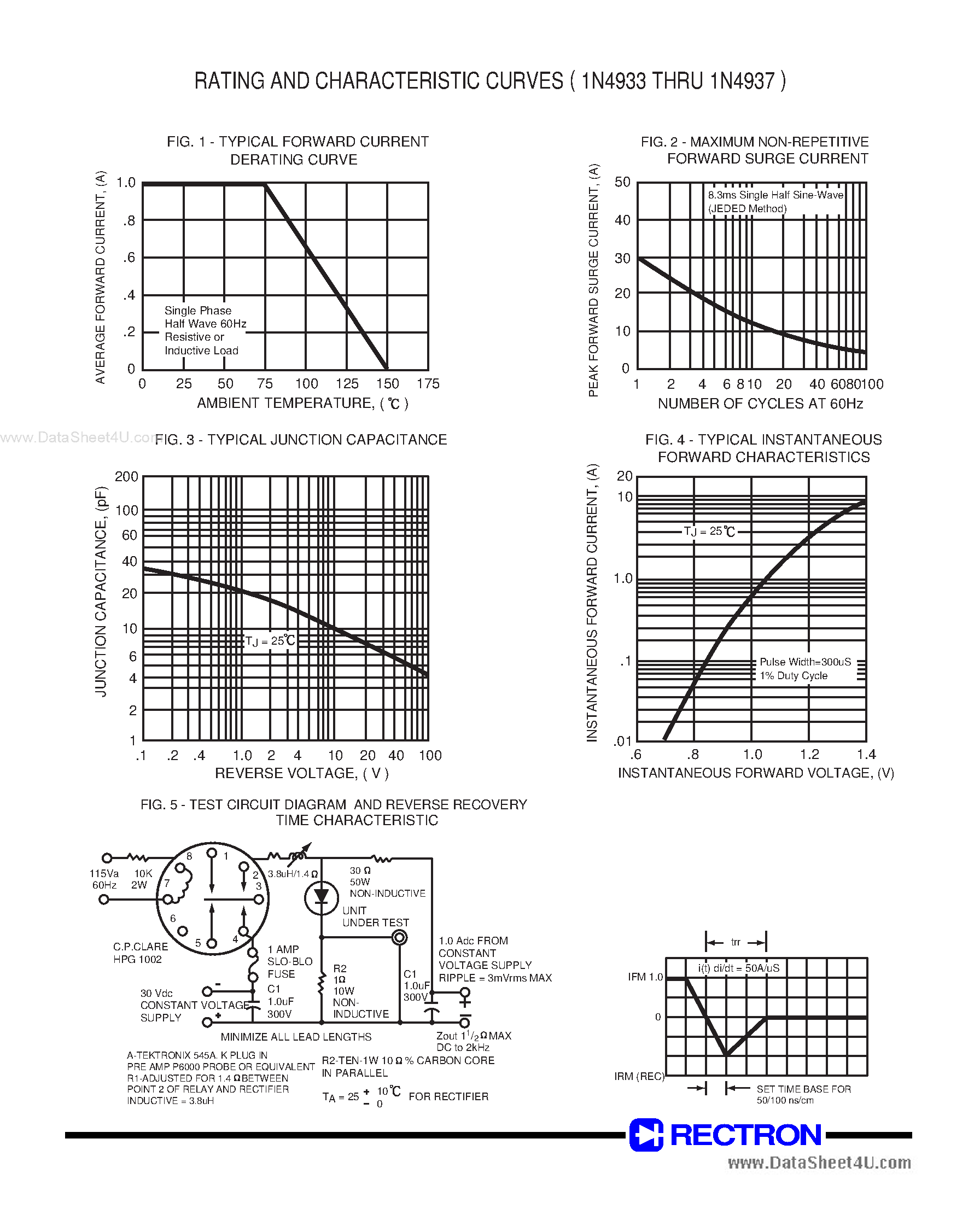 Datasheet IN4933 page 2 Datasheet IN4933 - (IN4933 - IN4937) FAST RECOVERY RECTIFIER page 2