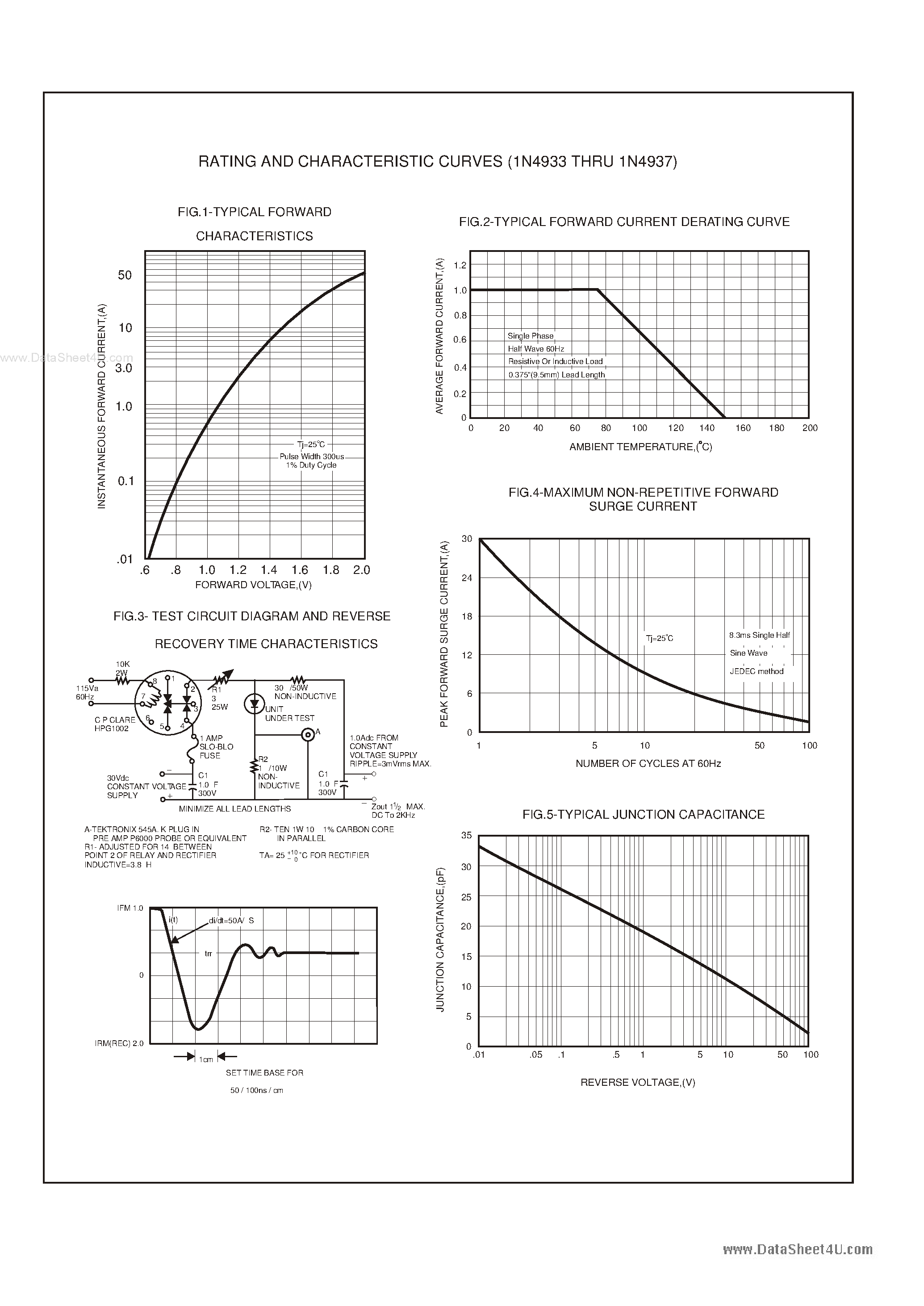 Datasheet IN4933 page 2 Datasheet IN4933 - (IN4933 - IN4937) 1.0 AMP FAST RECOVERY RECTIFIERS page 2