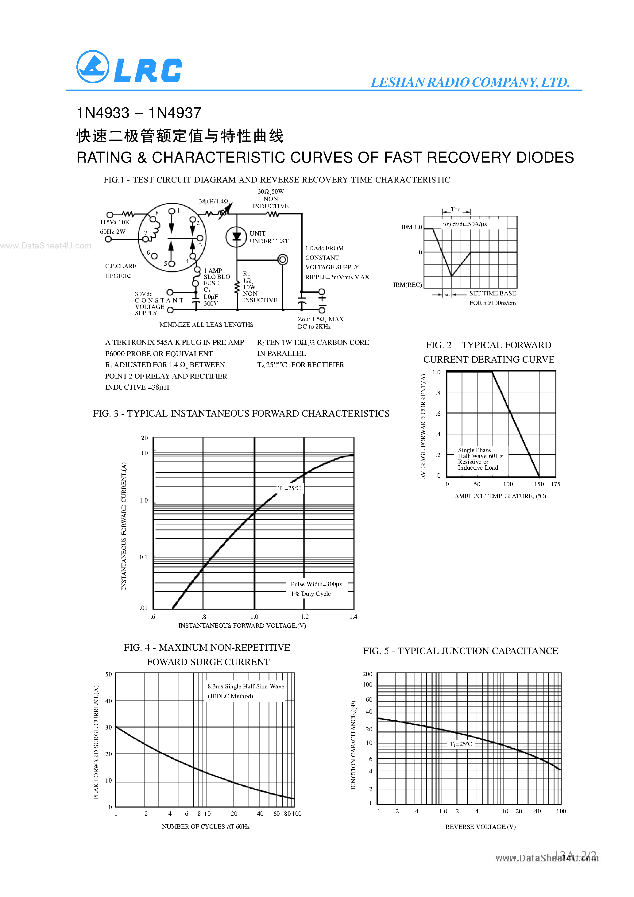 Даташит на микросхему IN4933 страница 2 Даташит IN4933 - (IN4933 - IN4937) 1A FAST RECOVERY DIODES страница 2