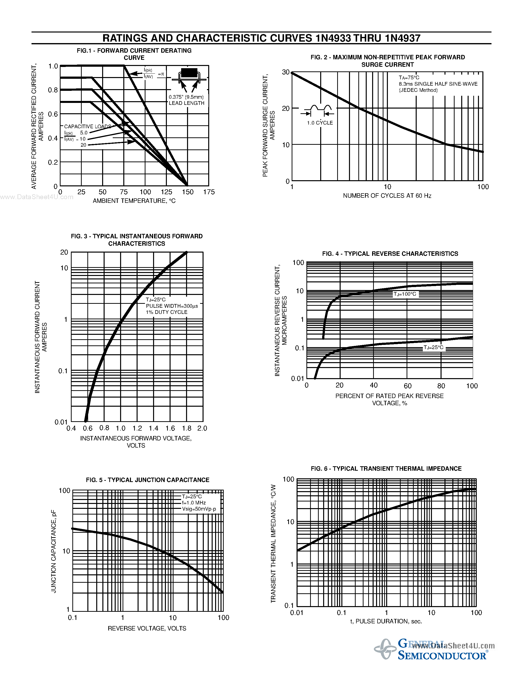 Datasheet IN4933 page 2 Datasheet IN4933 - (IN4933 - IN4937) FAST SWITCHING PLASTIC RECTIFIER page 2