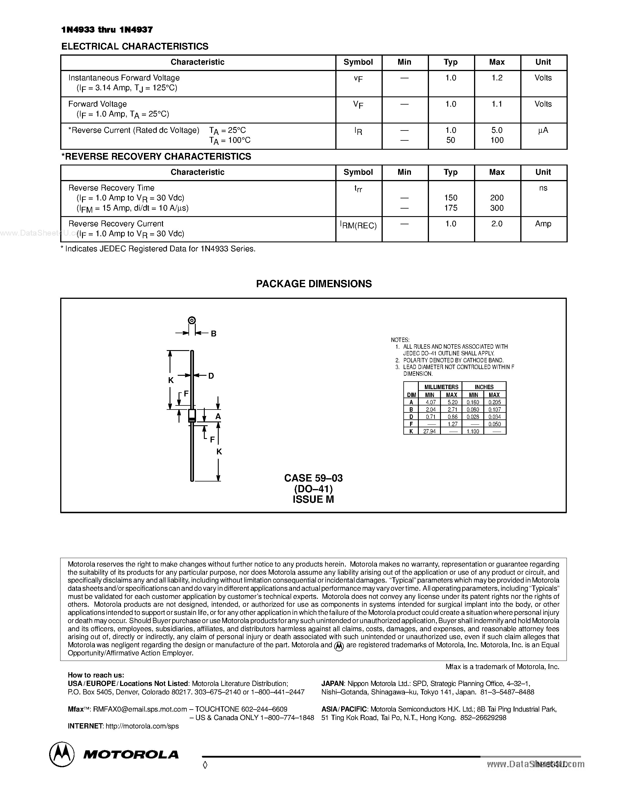 Datasheet IN4933 page 2 Datasheet IN4933 - (IN4933 - IN4937) FAST RECOVERY RECTIFIERS page 2