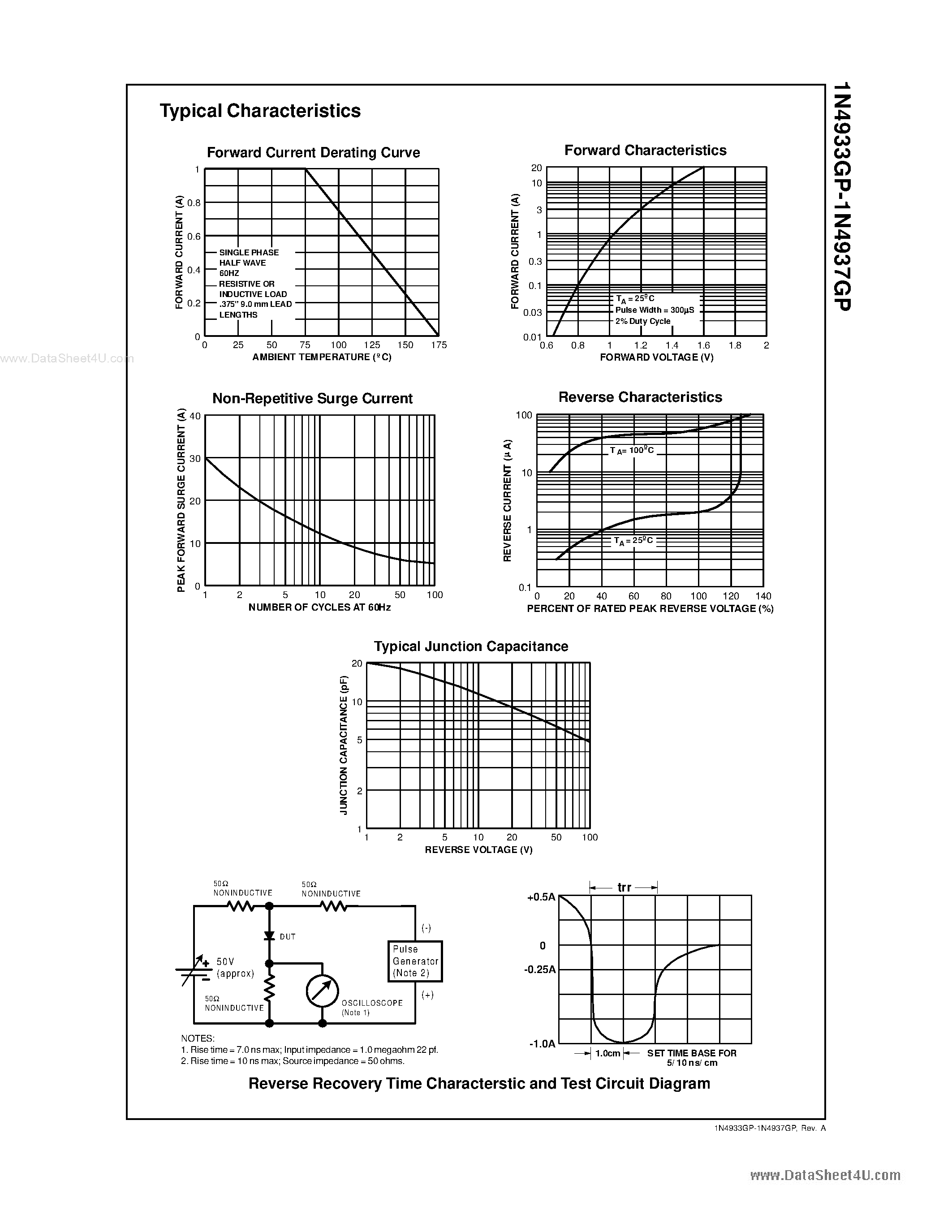 Datasheet IN4933GP page 2 Datasheet IN4933GP - (IN4933GP - IN4937GP) 1.0 Ampere Glass Passivated Fast Recovery Rectifiers page 2