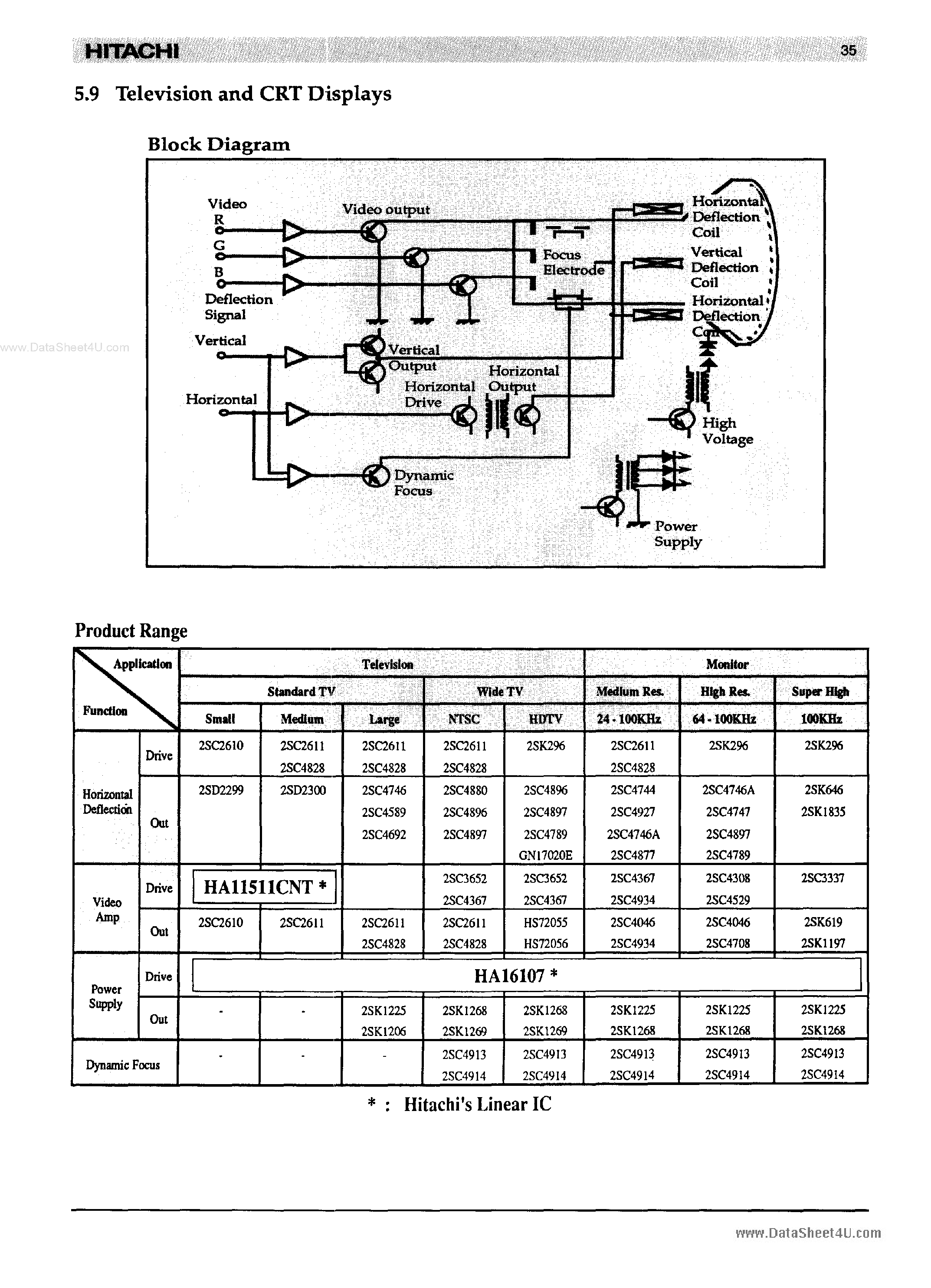 Даташит на микросхему HA11511CNT страница 1 Даташит HA11511CNT - Power Transistors страница 1