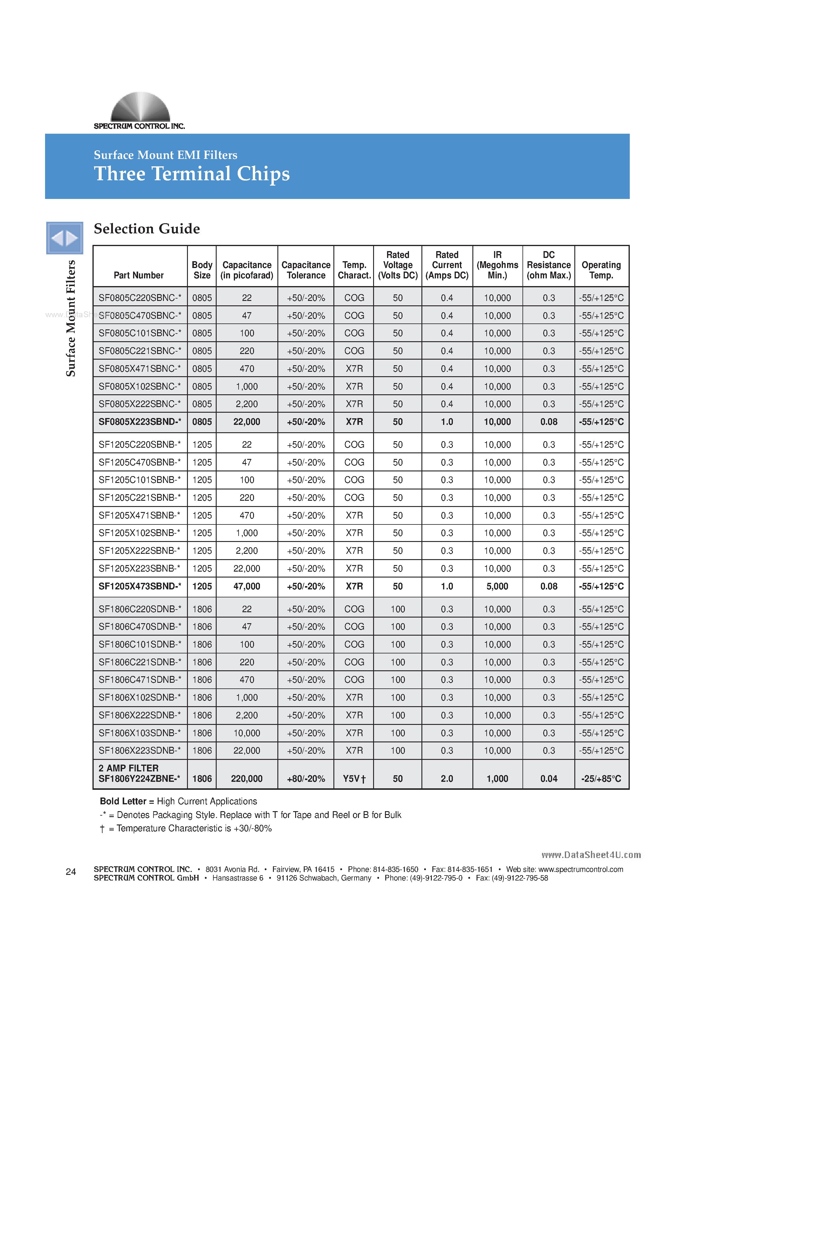 Datasheet SF0805Cxxxxxxx - High Current 3 Terminal EMI Filter Chips page 2