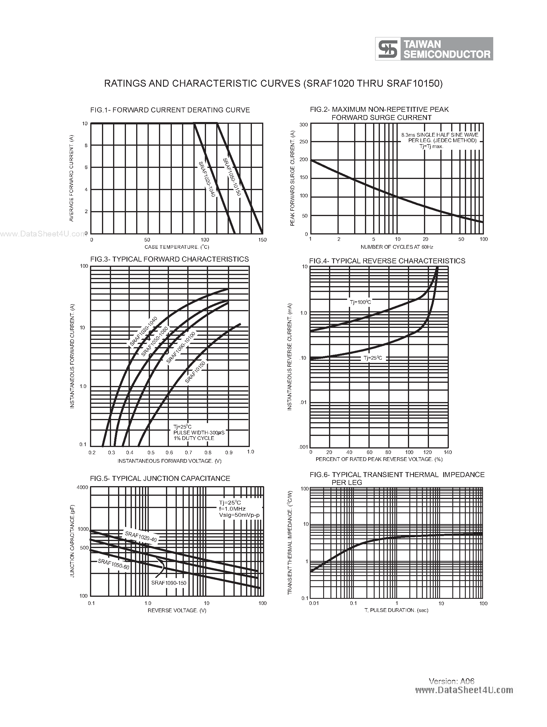 Datasheet SRAF10150 - (SRAF1020 - SRAF10150) Schottky Barrier Rectifiers page 2