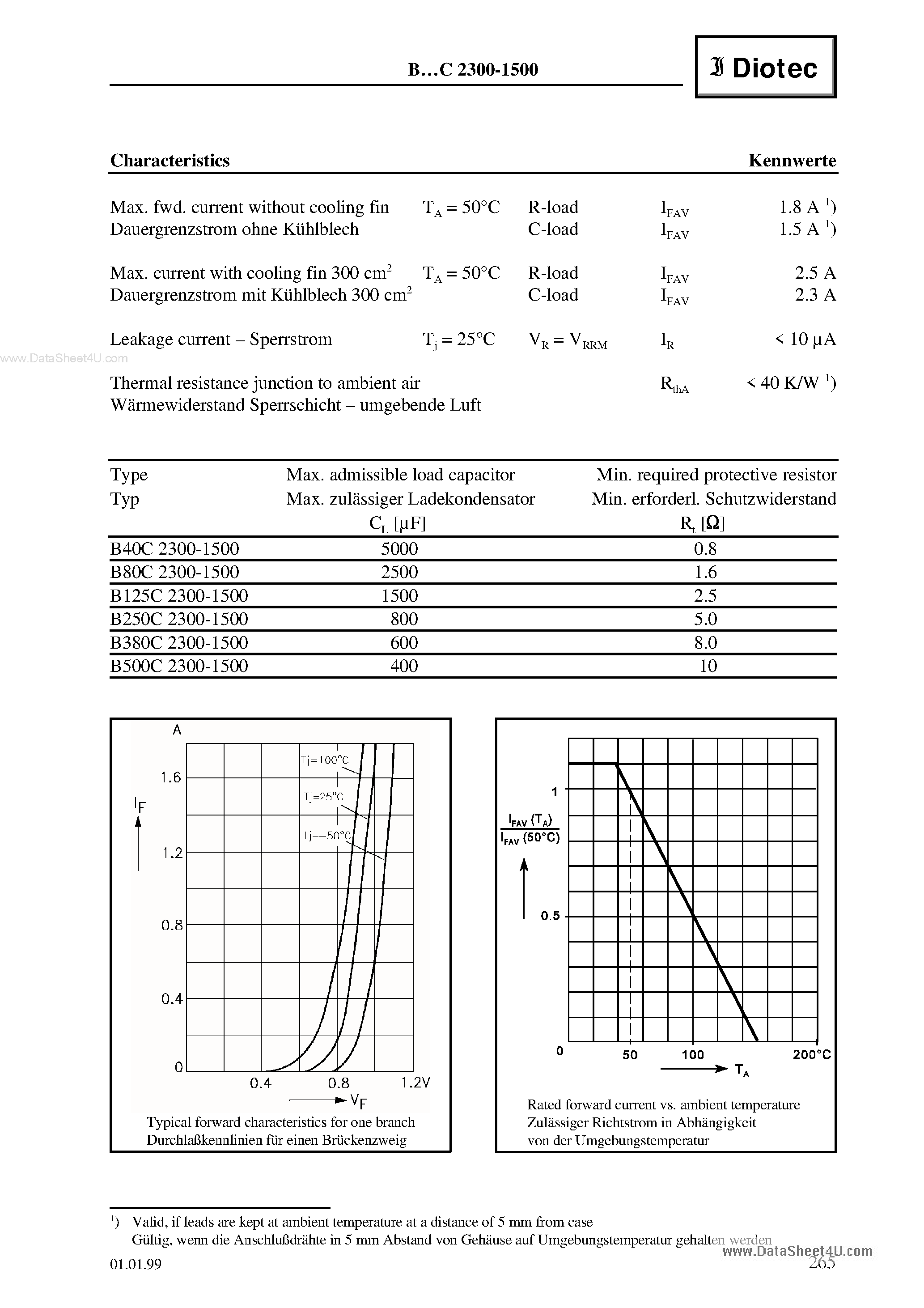 Datasheet B500C2300-1500 page 2 Datasheet B500C2300-1500 - Silicon-Bridge Rectifiers page 2
