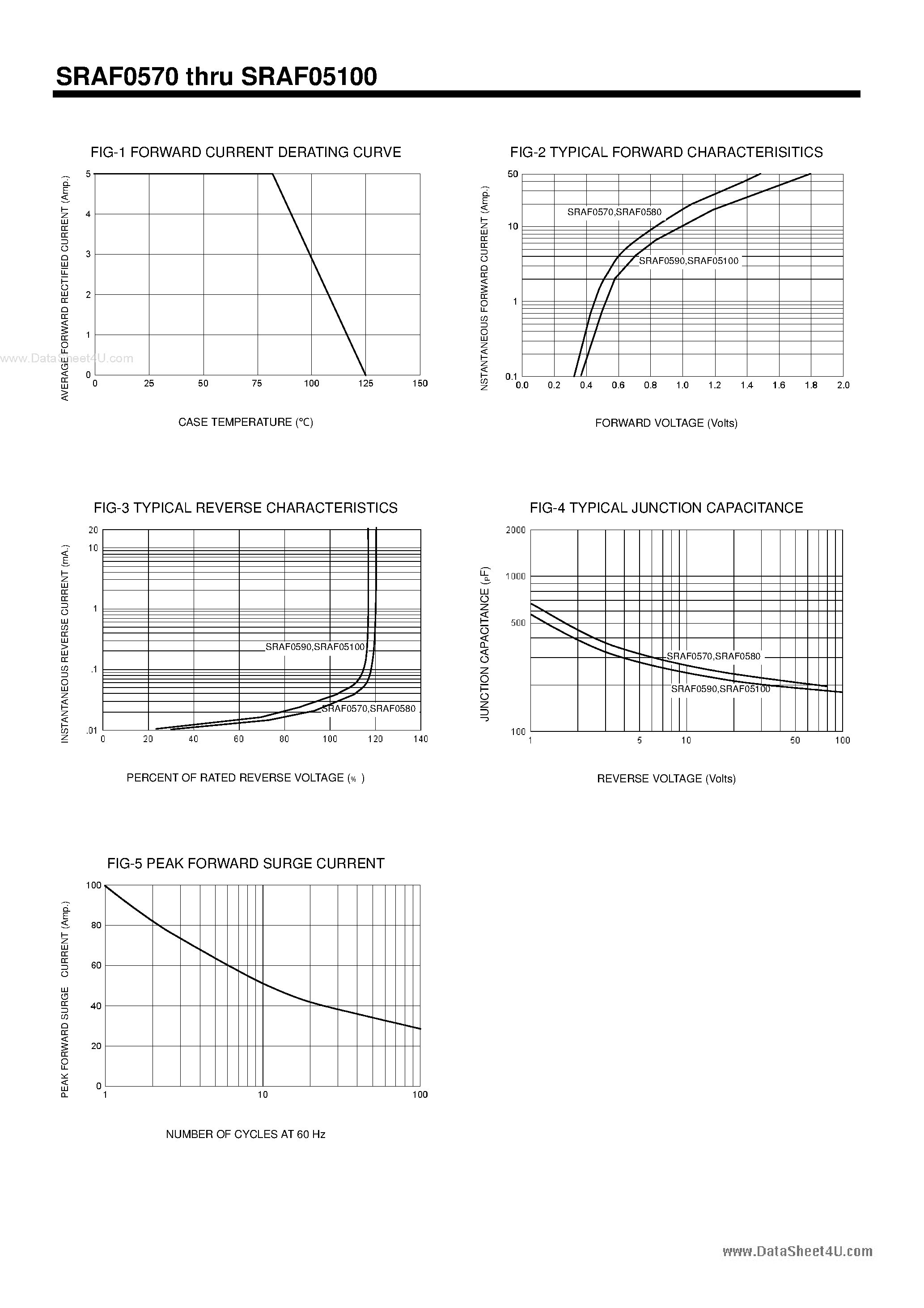 Datasheet SRAF05100 - (SRAF0570 - SRAF05100) Switchmode Full Plastic Dual Schottky Barrier Power Rectifiers page 2