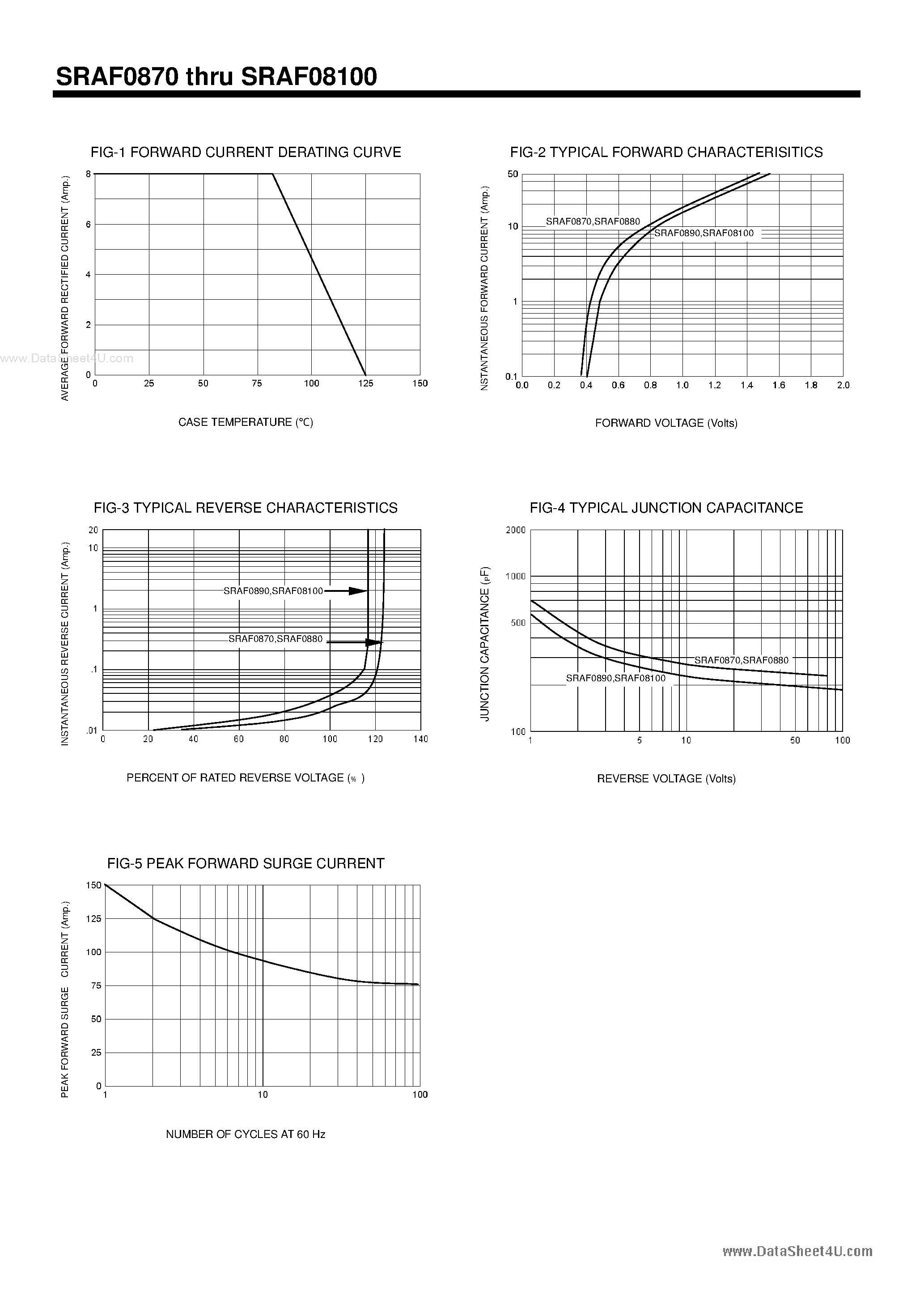 Datasheet SRAF08100 - (SRAF0870 - SRAF08100) Switchmode Full Plastic Dual Schottky Barrier Power Rectifiers page 2