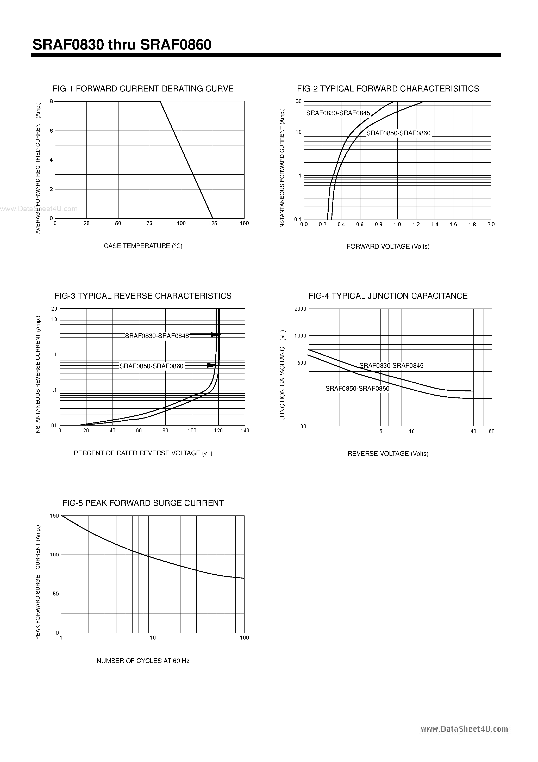 Datasheet SRAF0830 - (SRAF0830 - SRAF0860) Switchmode Full Plastic Dual Schottky Barrier Power Rectifiers page 2