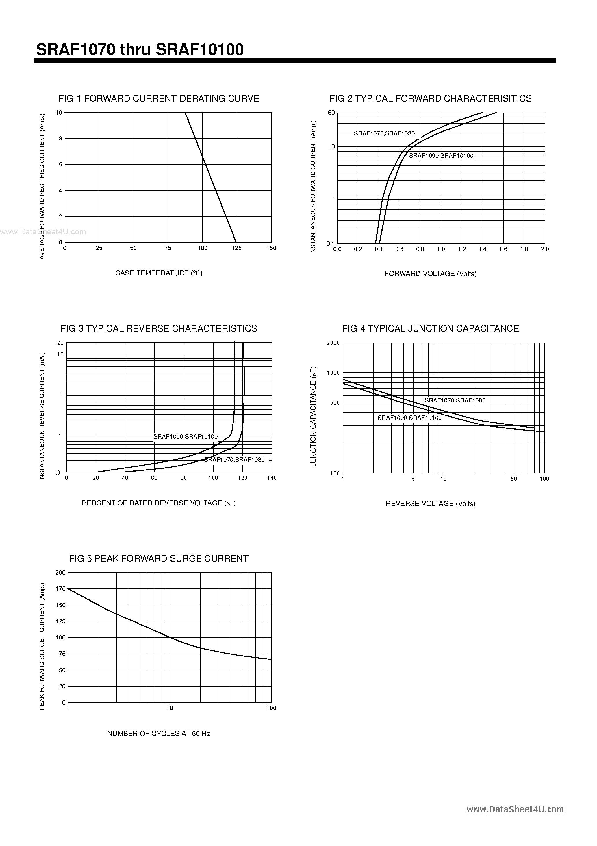 Datasheet SRAF10100 - (SRAF1070 - SRAF10100) Switchmode Full Plastic Dual Schottky Barrier Power Rectifiers page 2