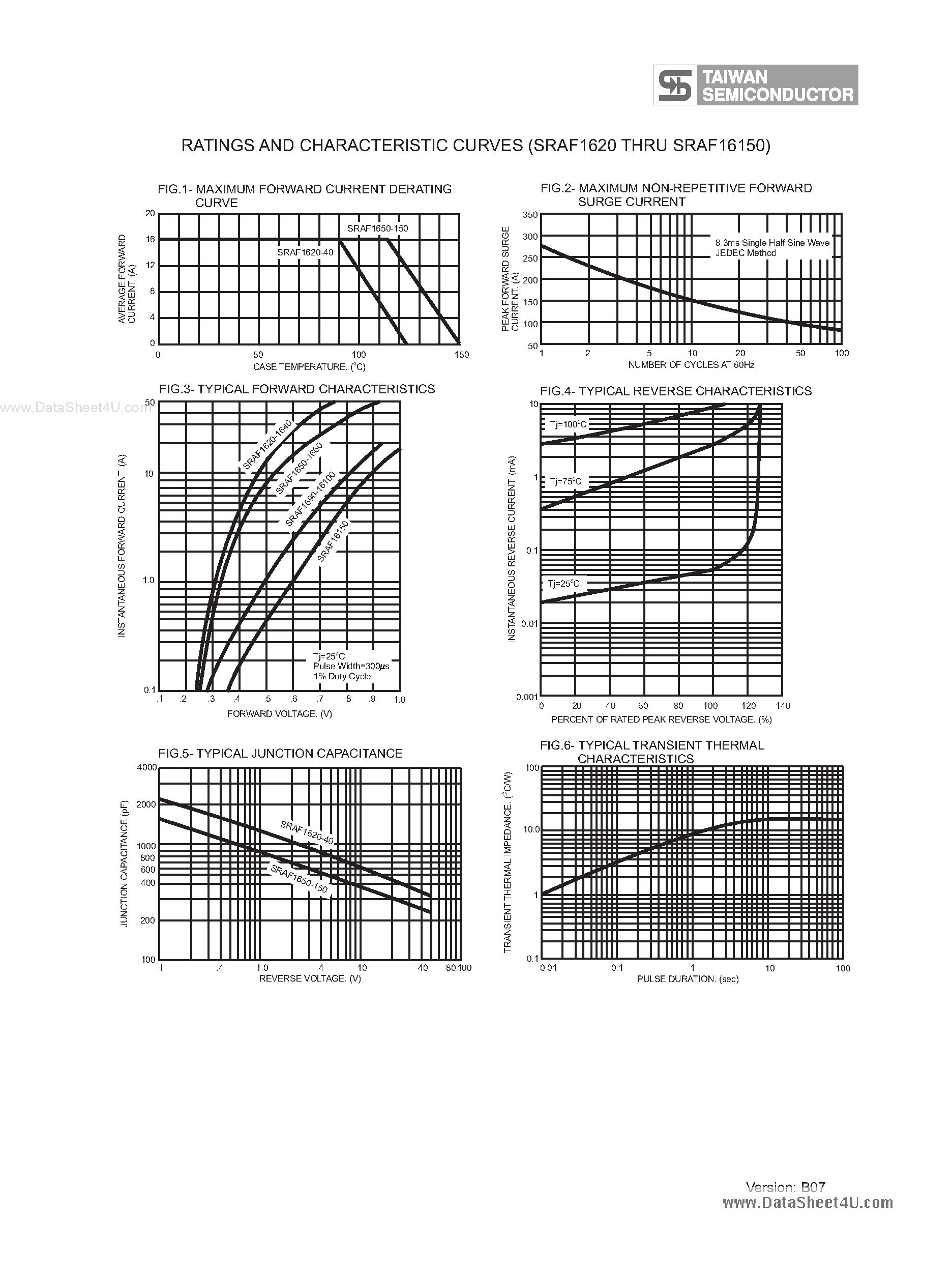 Datasheet SRAF16100 - (SRAF1620 - SRAF16150) Schottky Barrier Rectifiers page 2