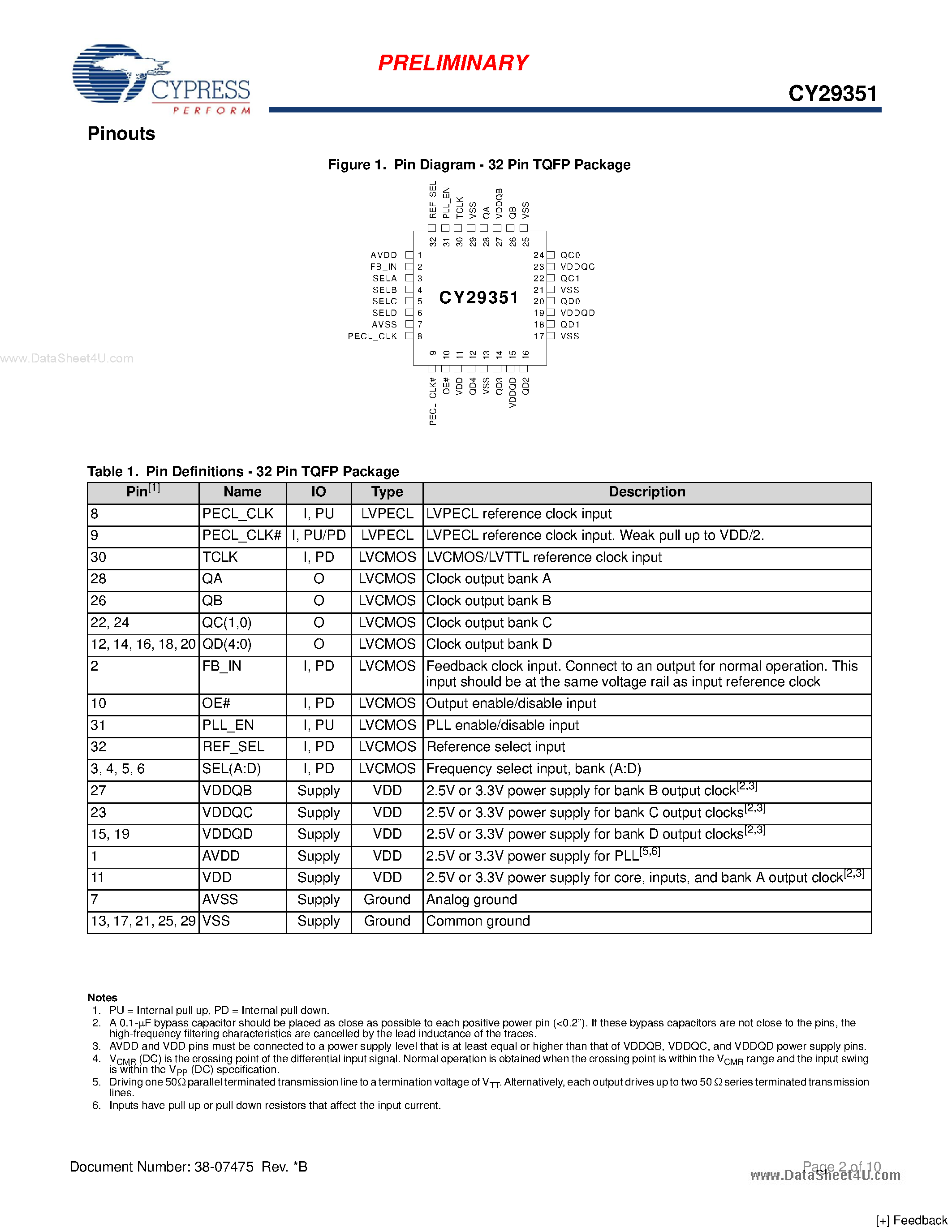 Даташит CY29351 - 9-Output Zero Delay страница 2