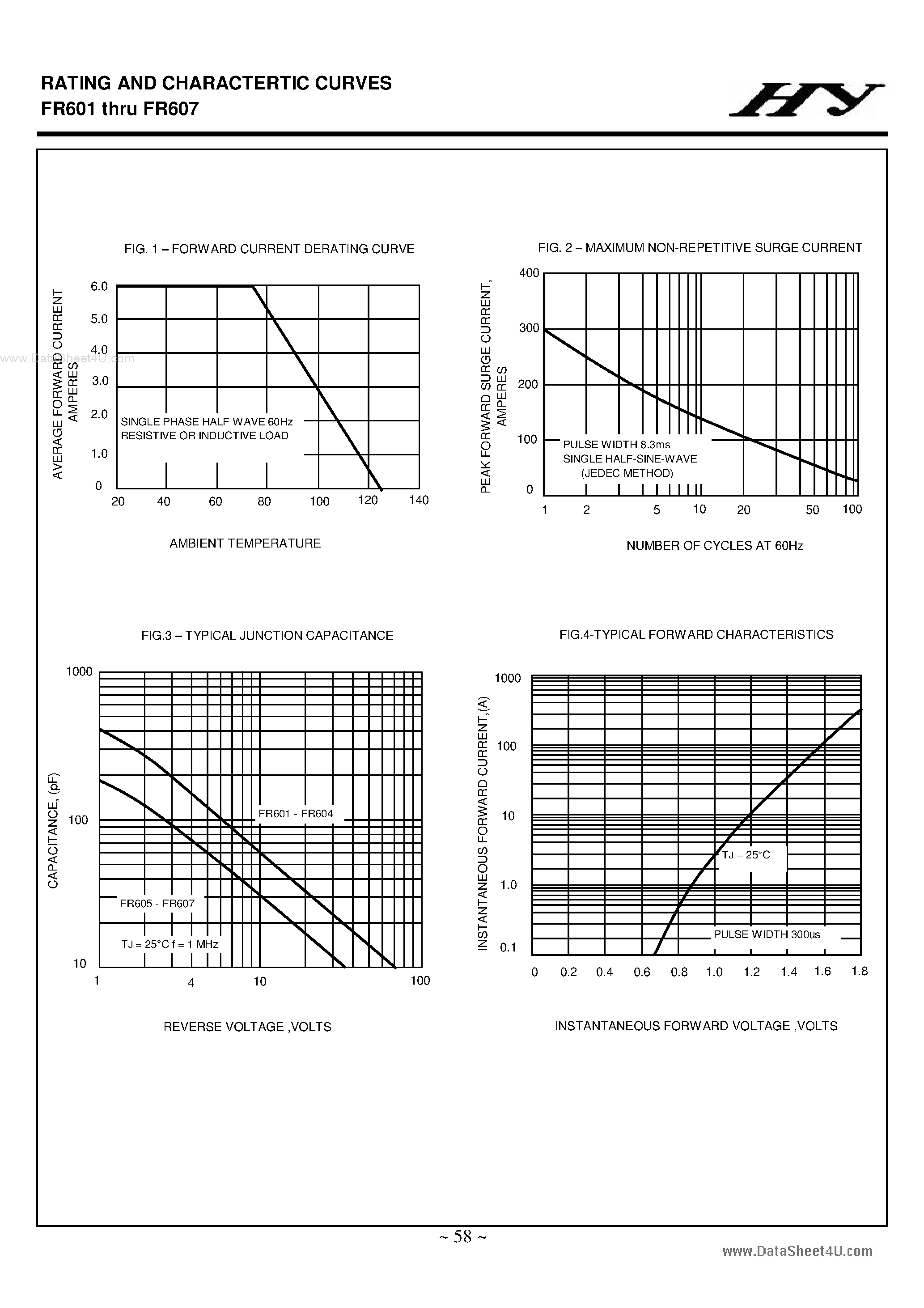 Datasheet FR601 page 2 Datasheet FR601 - (FR601 - FR607) FAST RECOVERY RECTIFIERS page 2